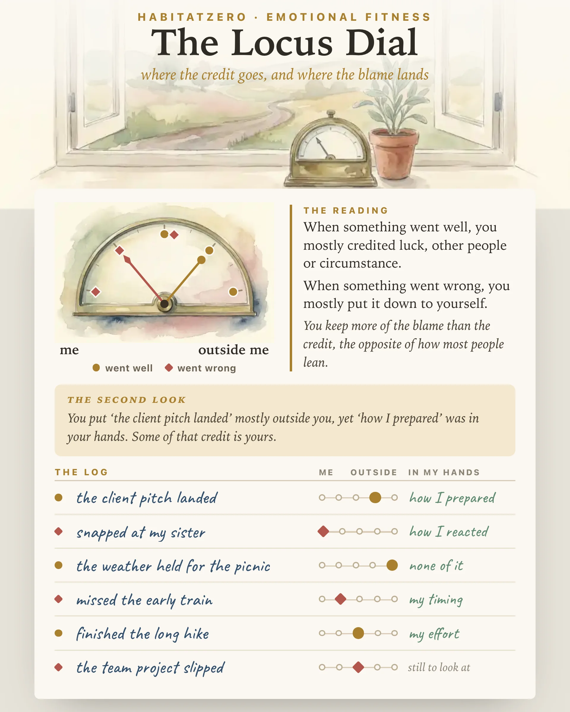 The Locus Dial — Emotional Fitness interactive worksheet preview
