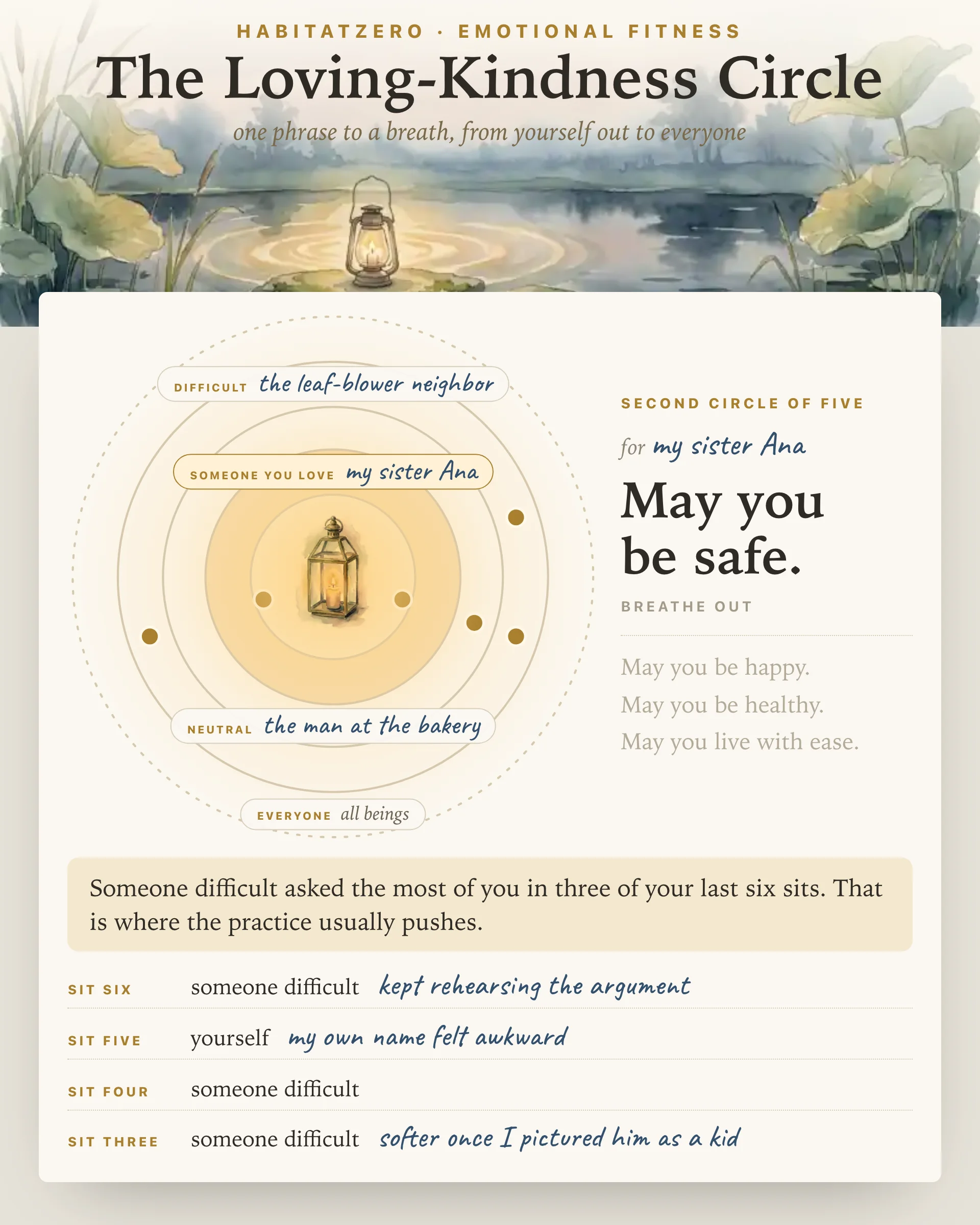 The Loving-Kindness Circle — Emotional Fitness interactive worksheet preview