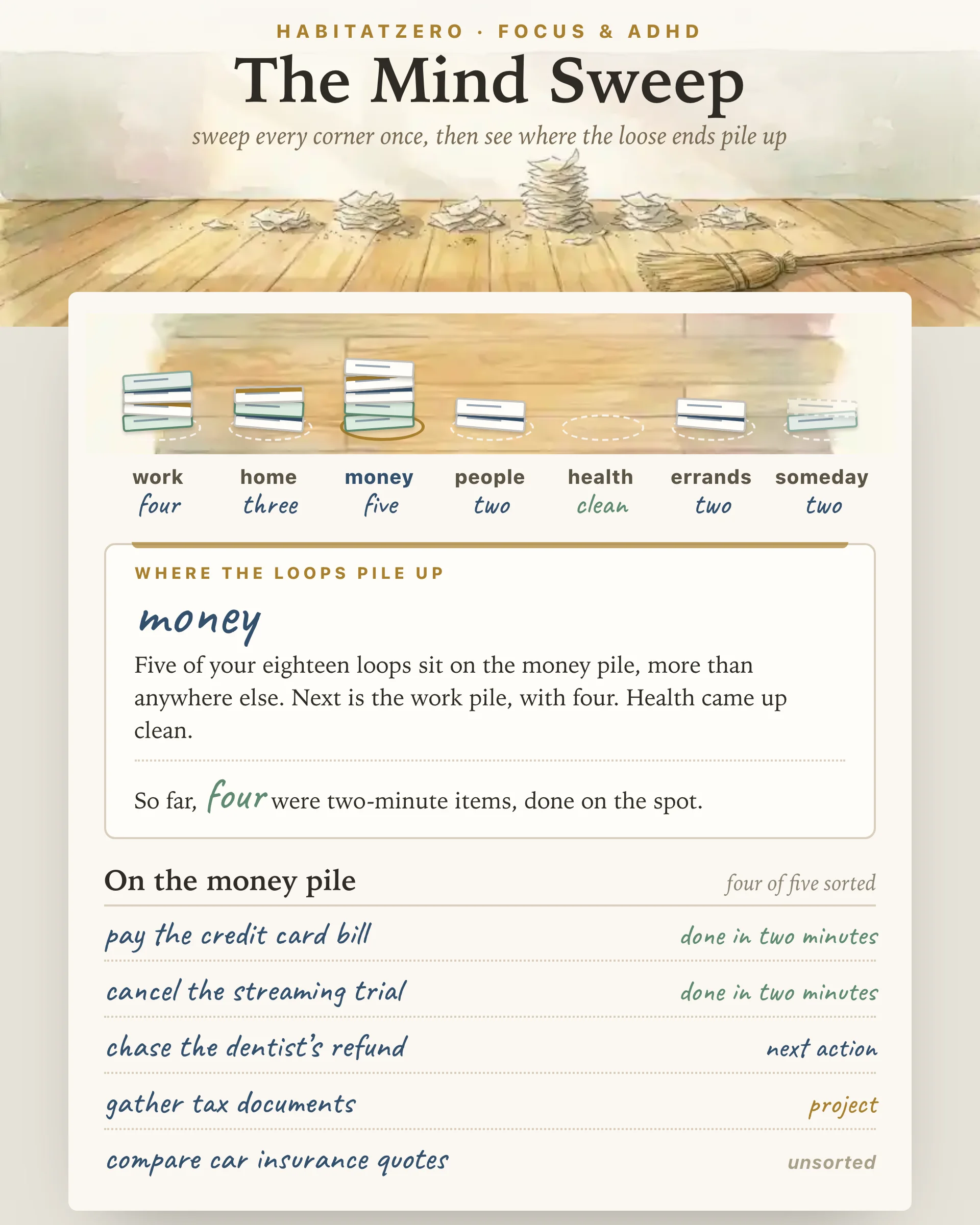 The Mind Sweep — Focus & ADHD interactive worksheet preview