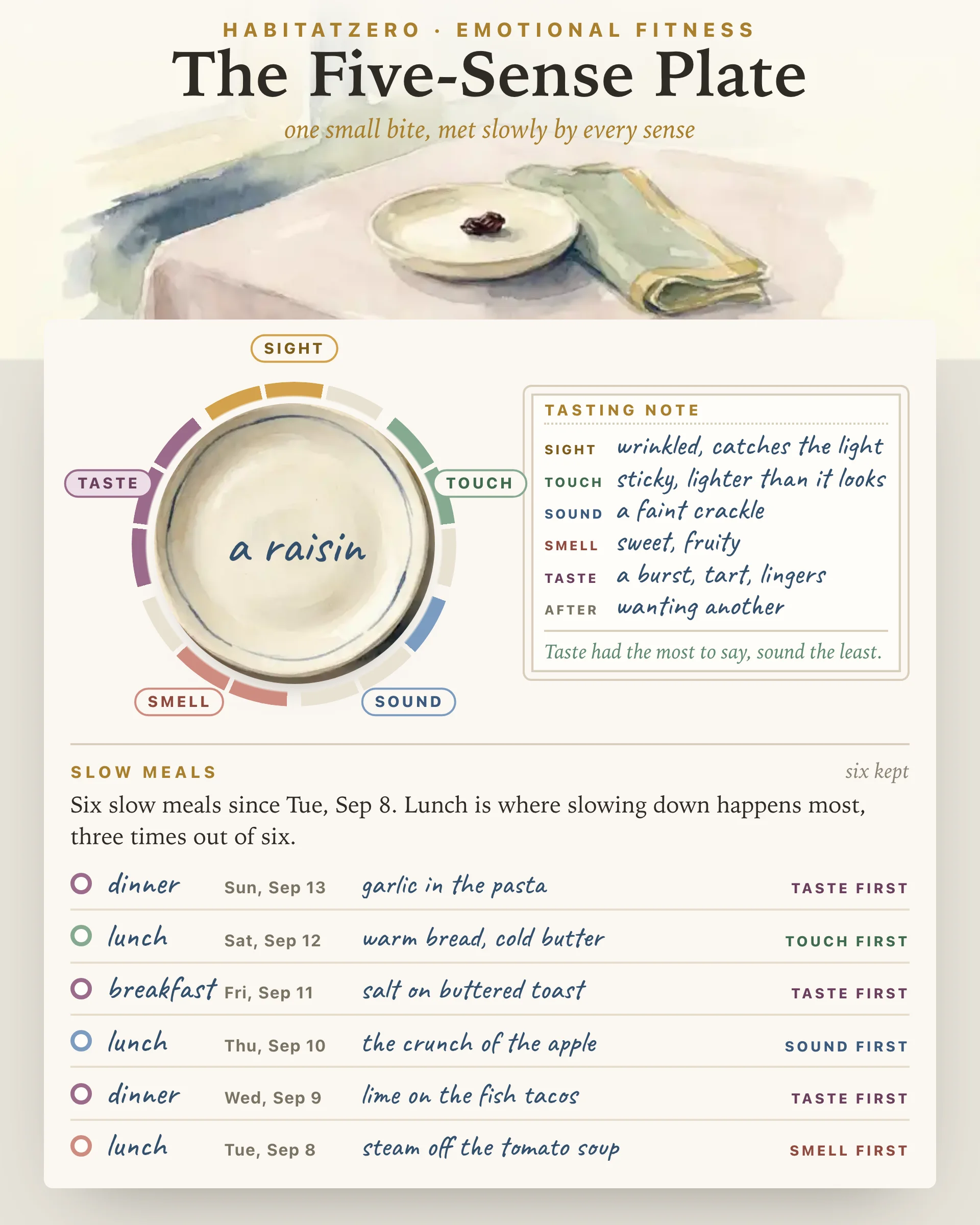The Five-Sense Plate — Emotional Fitness interactive worksheet preview