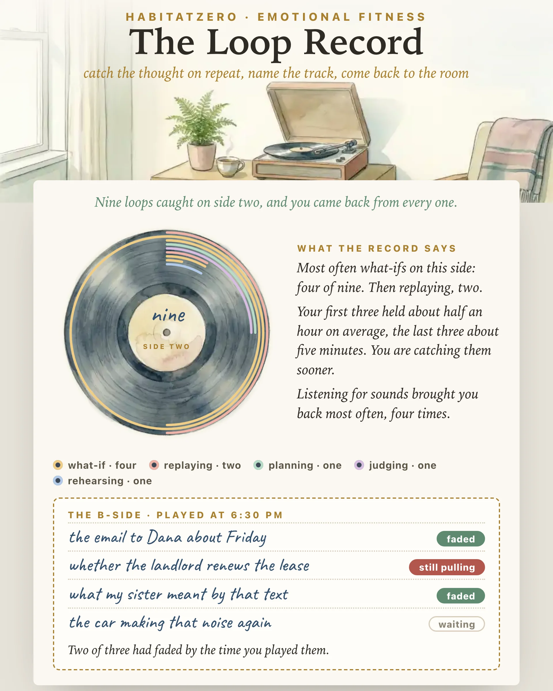 The Loop Record — Emotional Fitness interactive worksheet preview