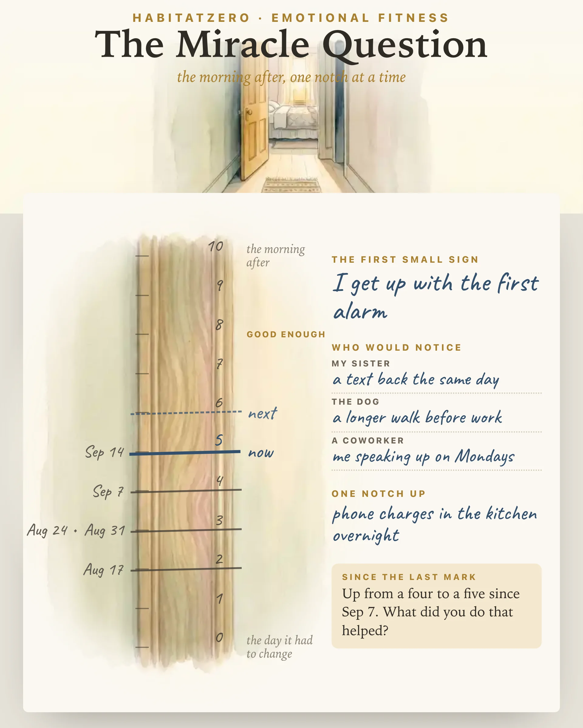The Miracle Question — Emotional Fitness interactive worksheet preview