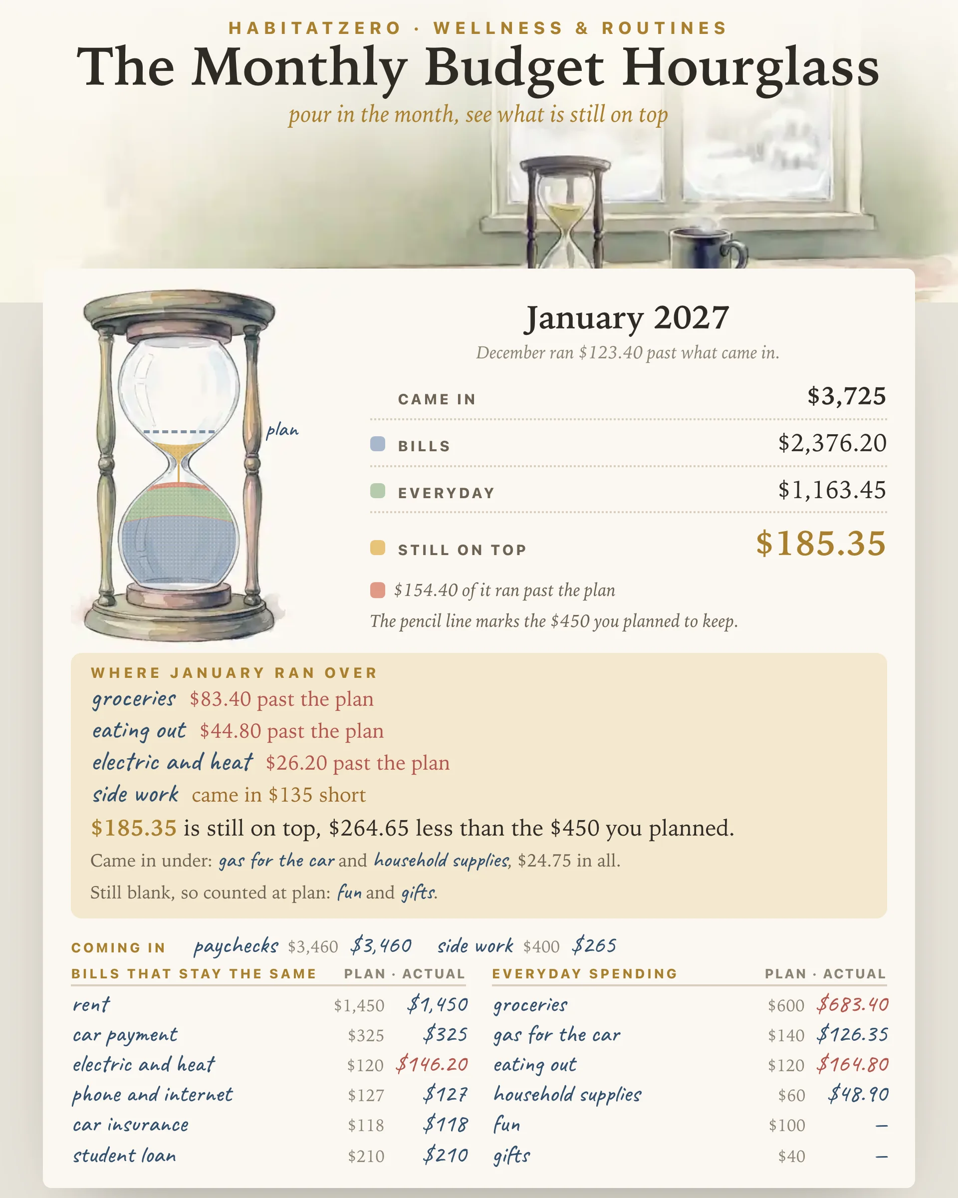 The Monthly Budget Hourglass — Wellness & Routines interactive worksheet preview