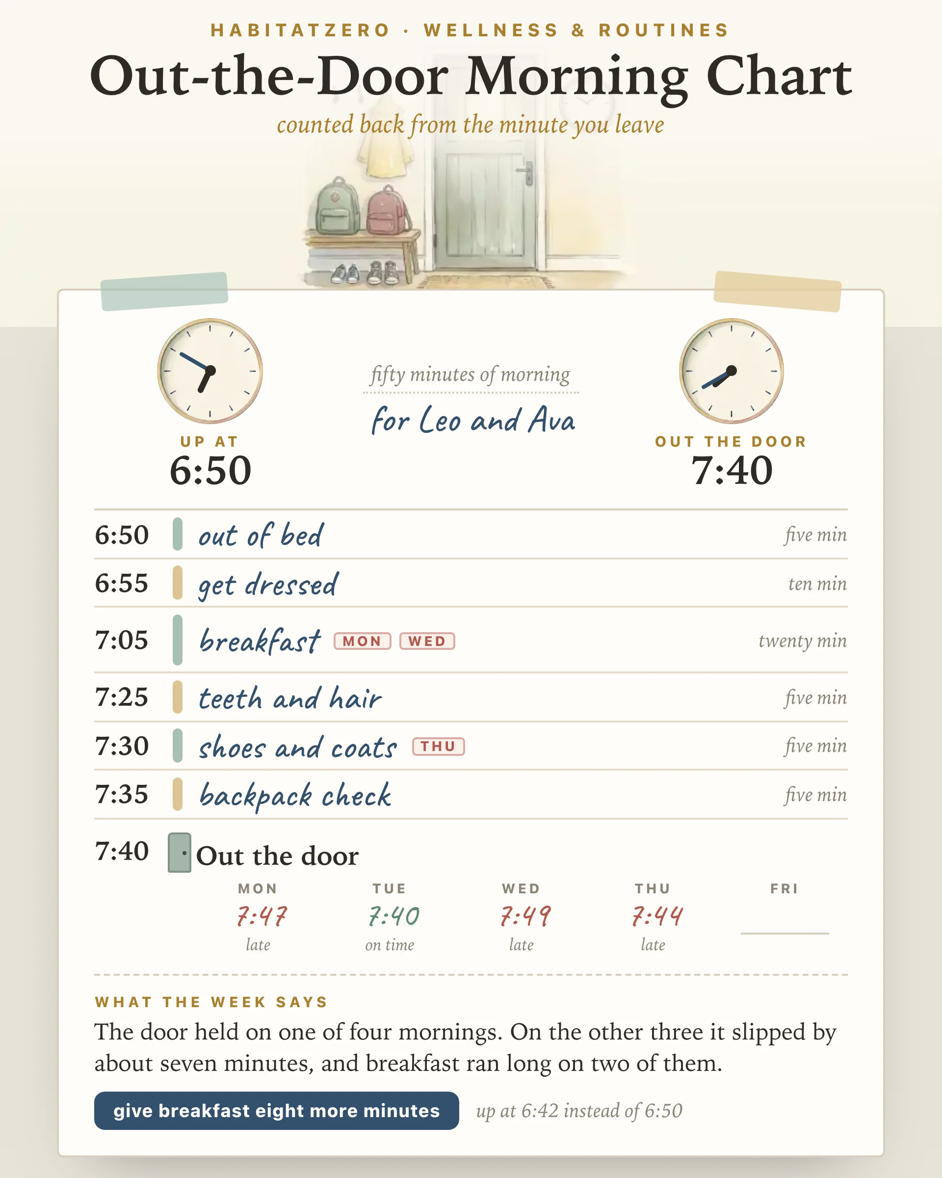 Out-the-Door Morning Chart — Wellness & Routines interactive worksheet preview