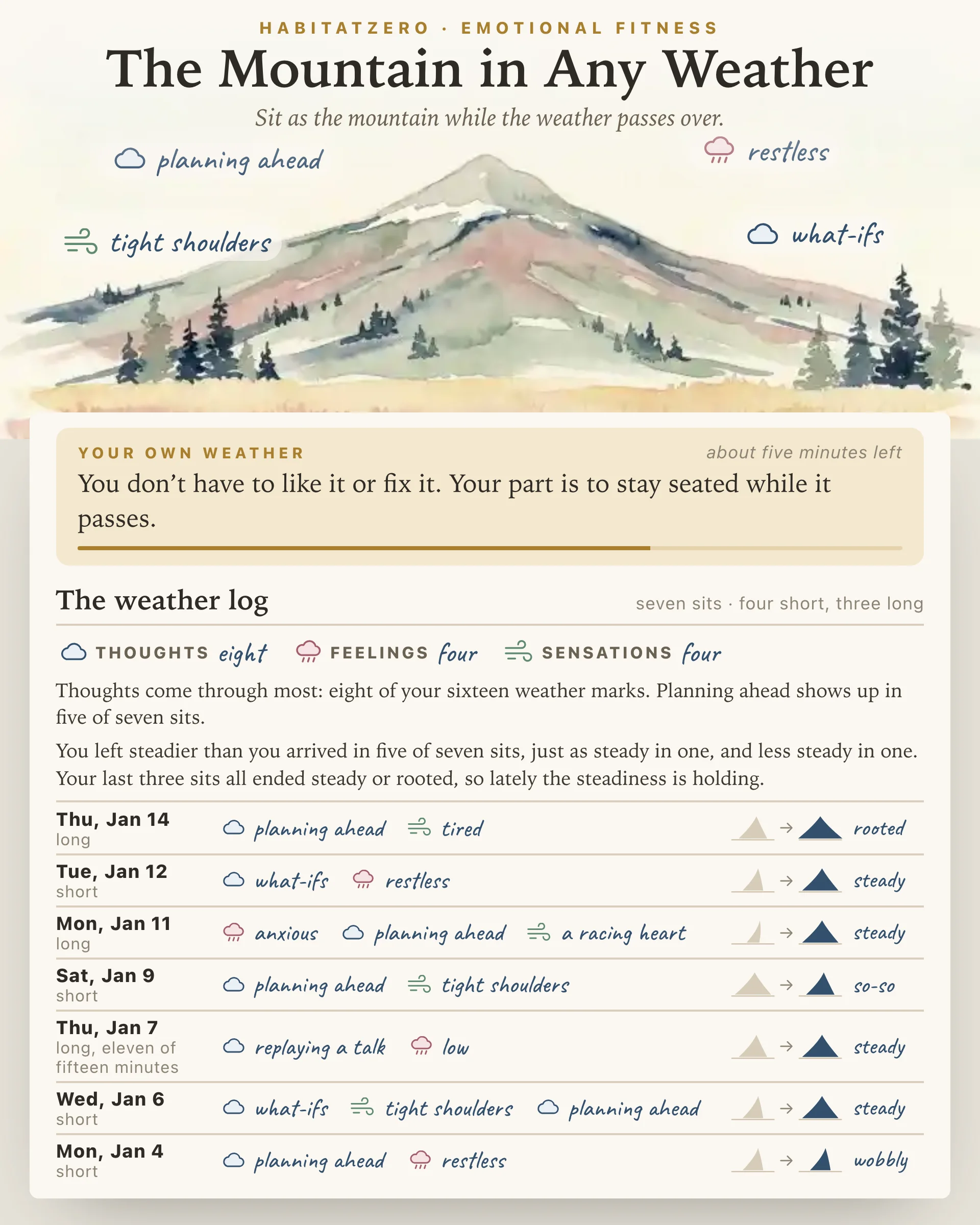 The Mountain in Any Weather — Emotional Fitness interactive worksheet preview