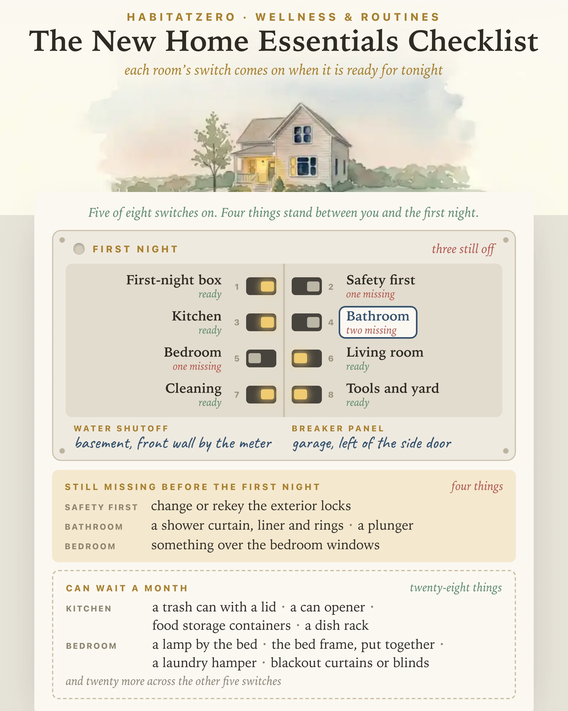 The New Home Essentials Checklist — Wellness & Routines interactive worksheet preview