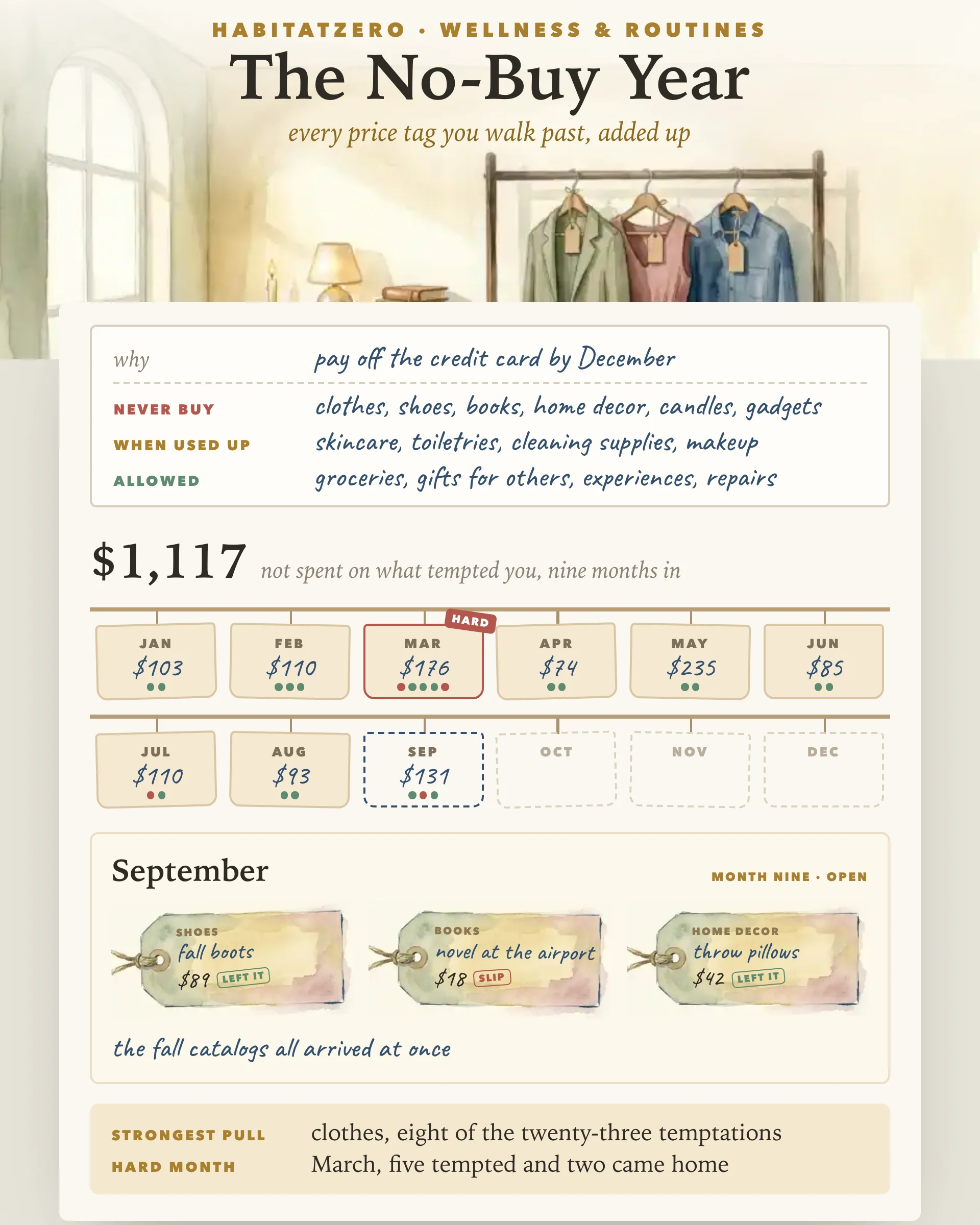 The No-Buy Year — Wellness & Routines interactive worksheet preview