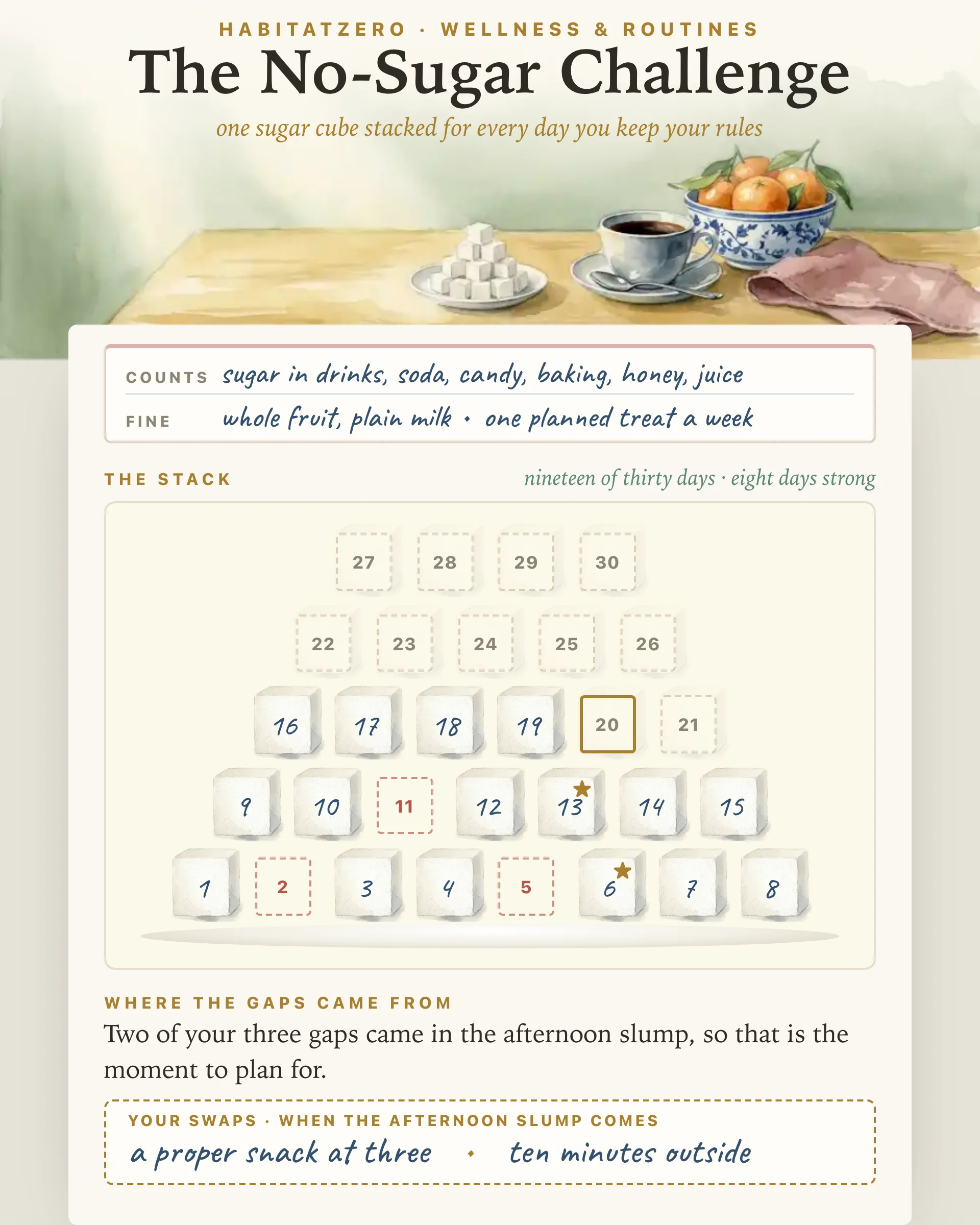 The No-Sugar Challenge — Wellness & Routines interactive worksheet preview