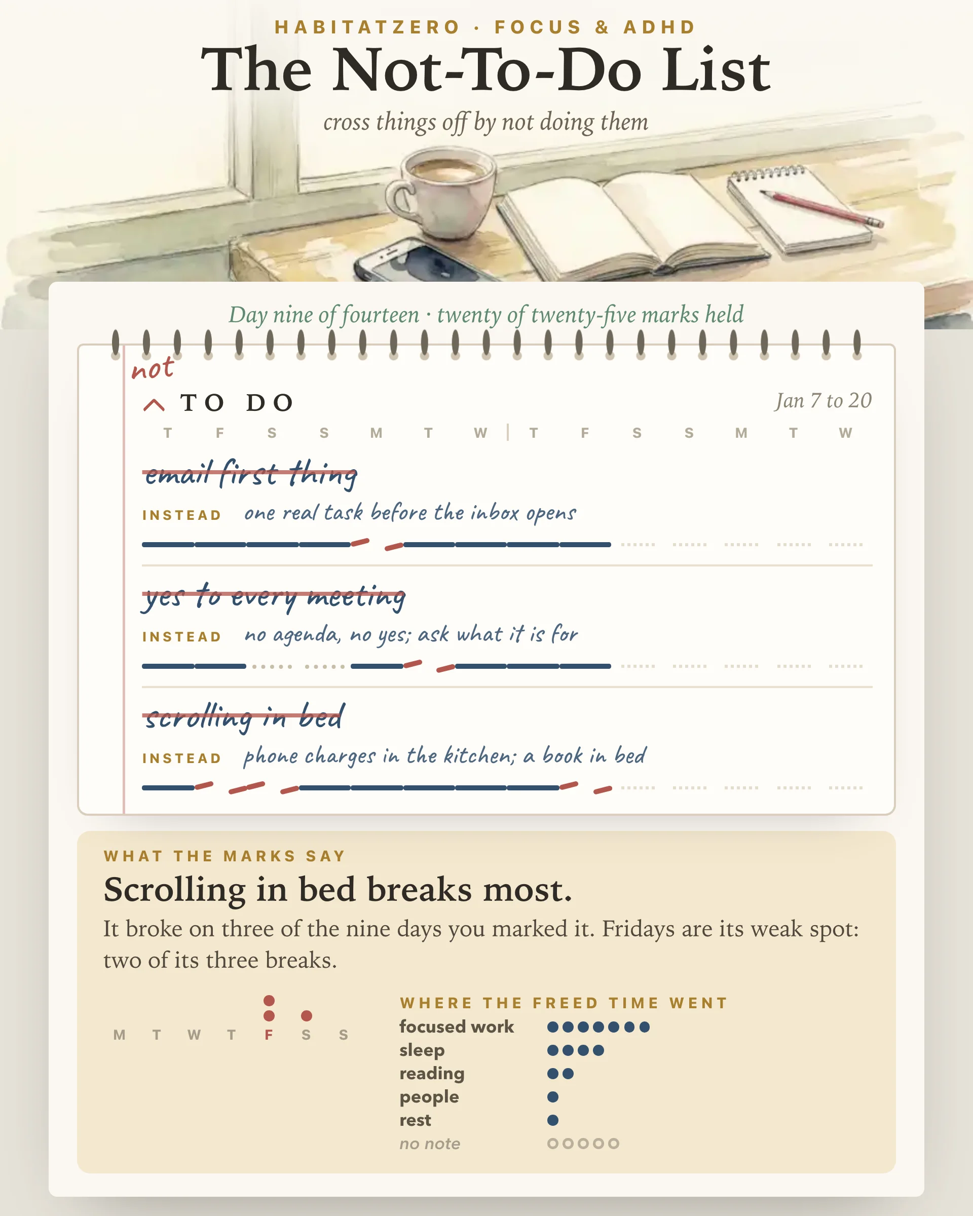 The Not-To-Do List — Focus & ADHD interactive worksheet preview