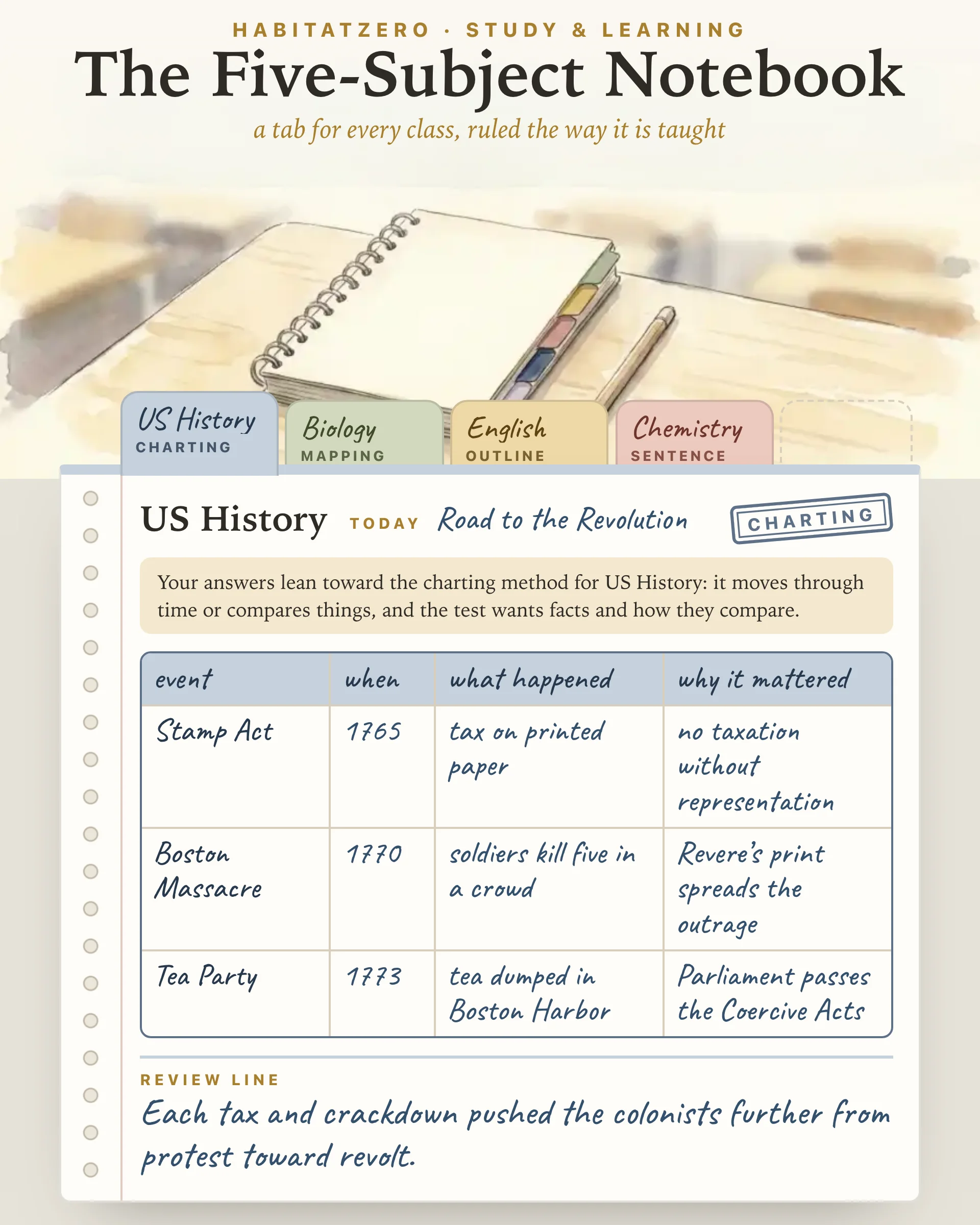 The Five-Subject Notebook — Study & Learning interactive worksheet preview