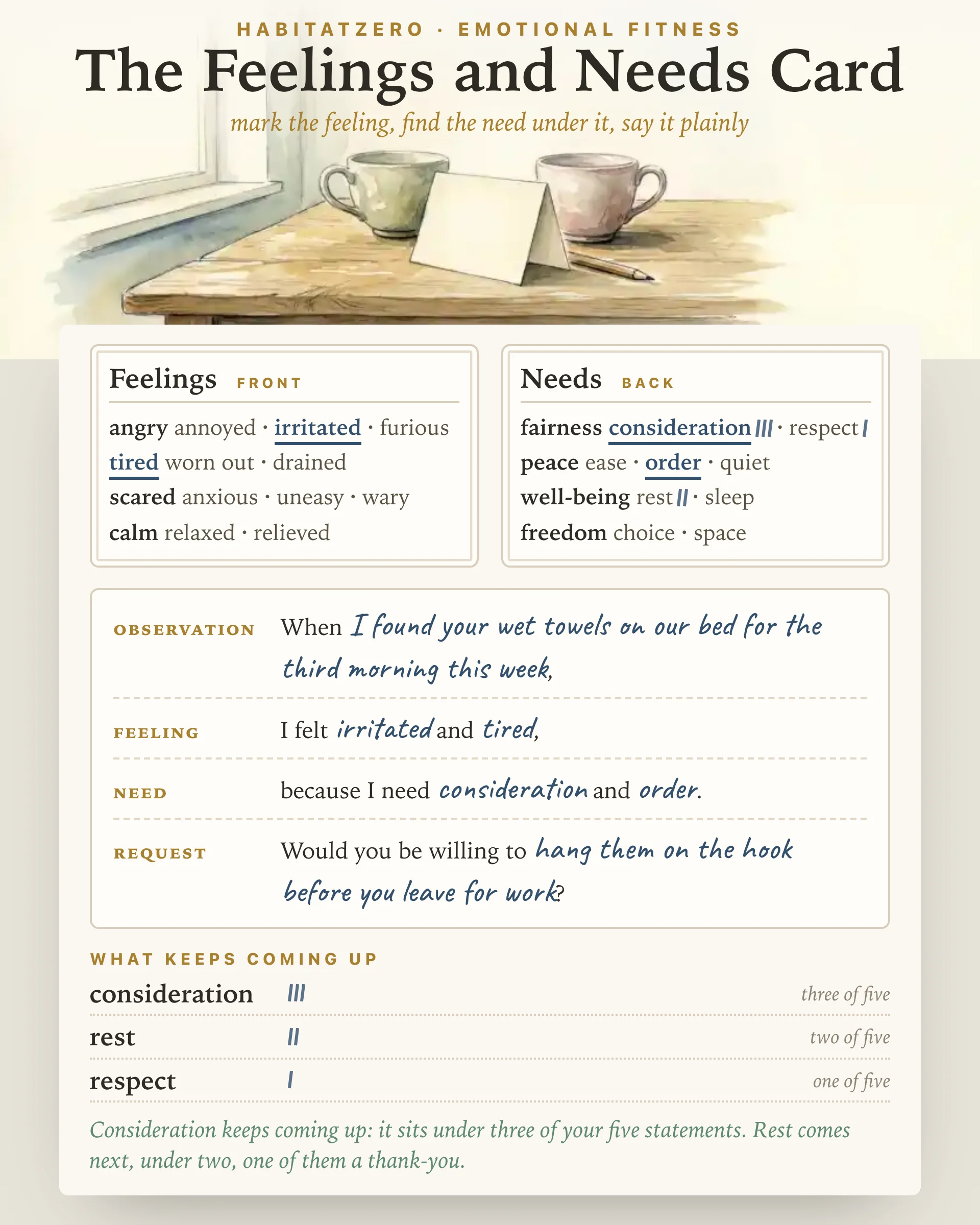 The Feelings and Needs Card — Emotional Fitness interactive worksheet preview