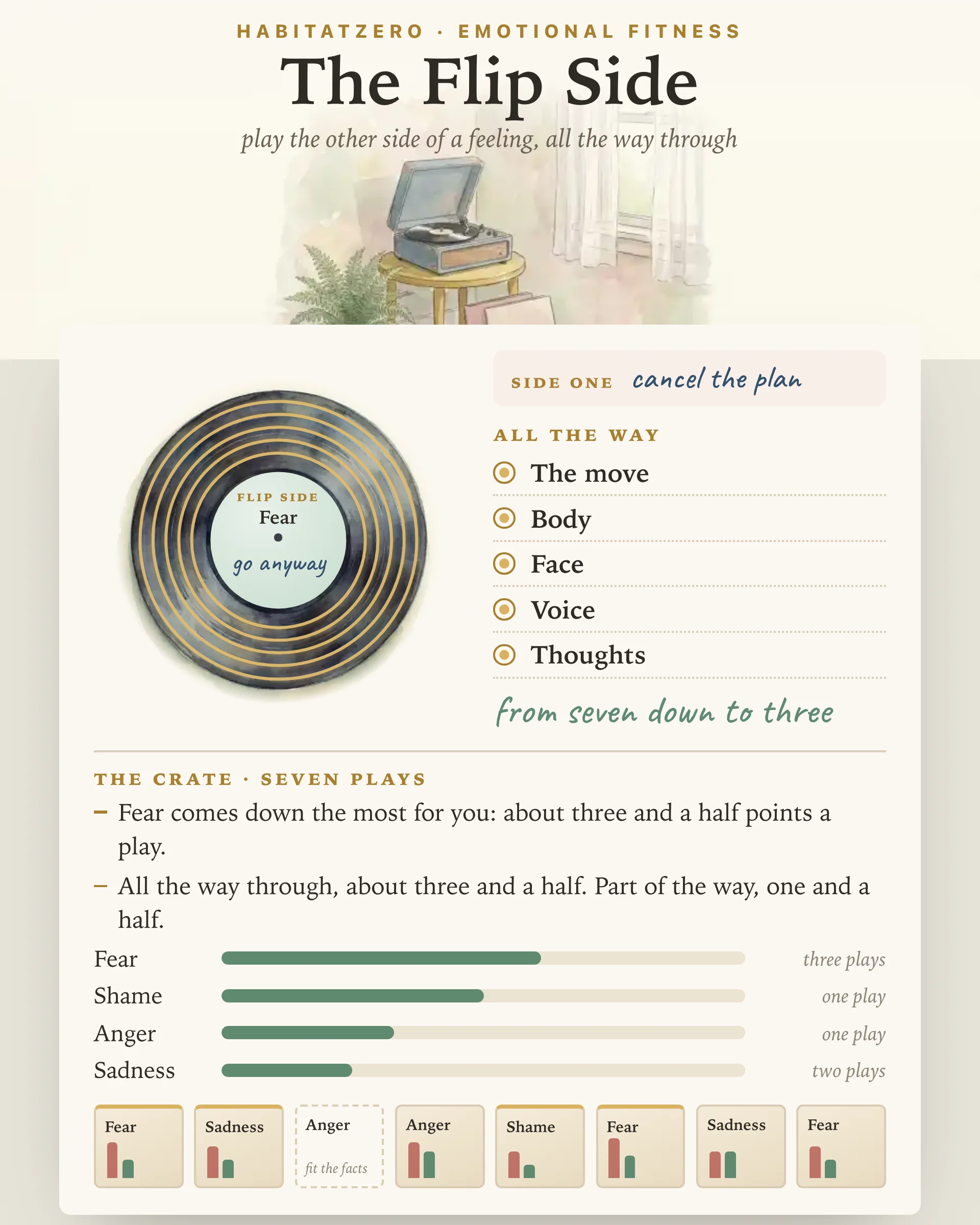 The Flip Side — Emotional Fitness interactive worksheet preview