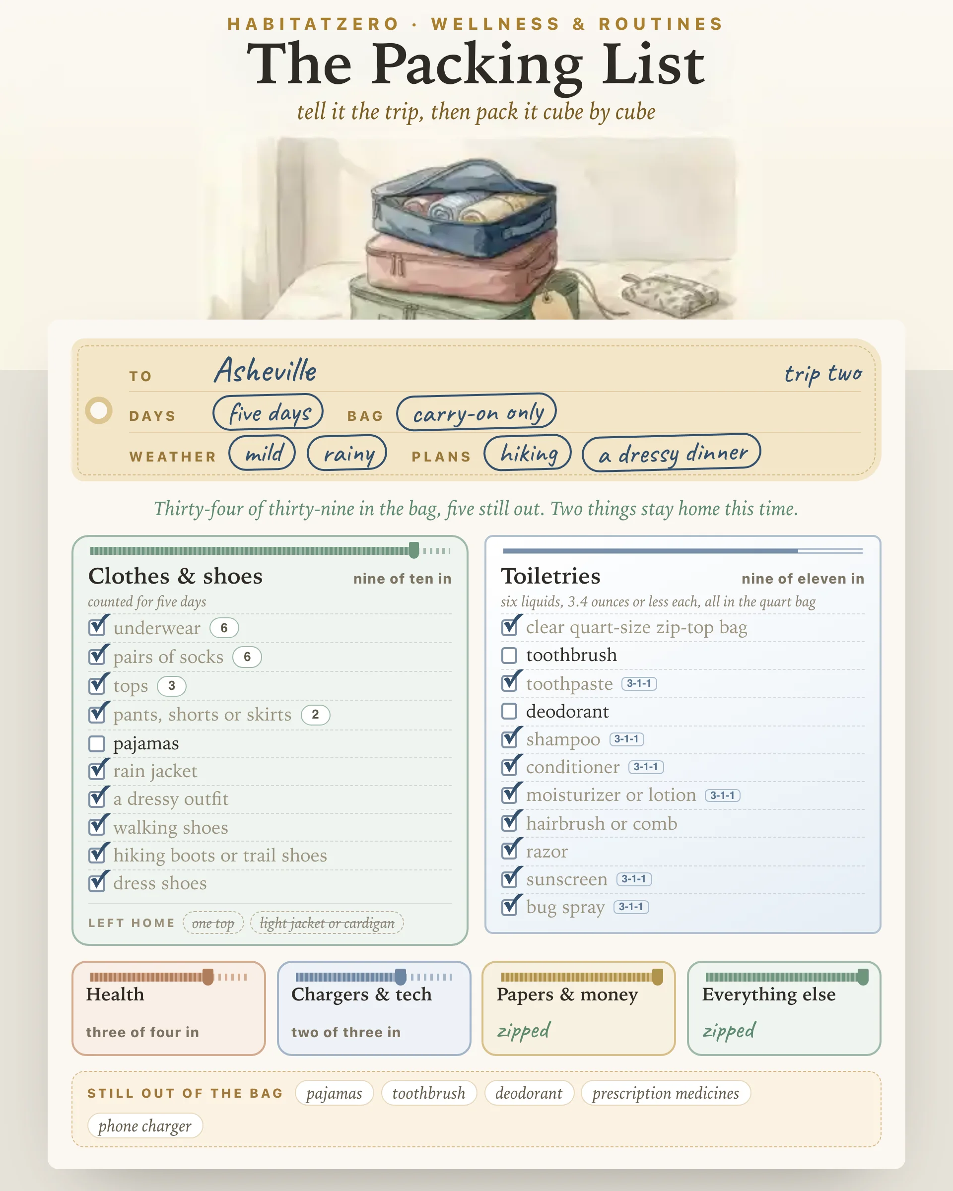 The Packing List — Wellness & Routines interactive worksheet preview