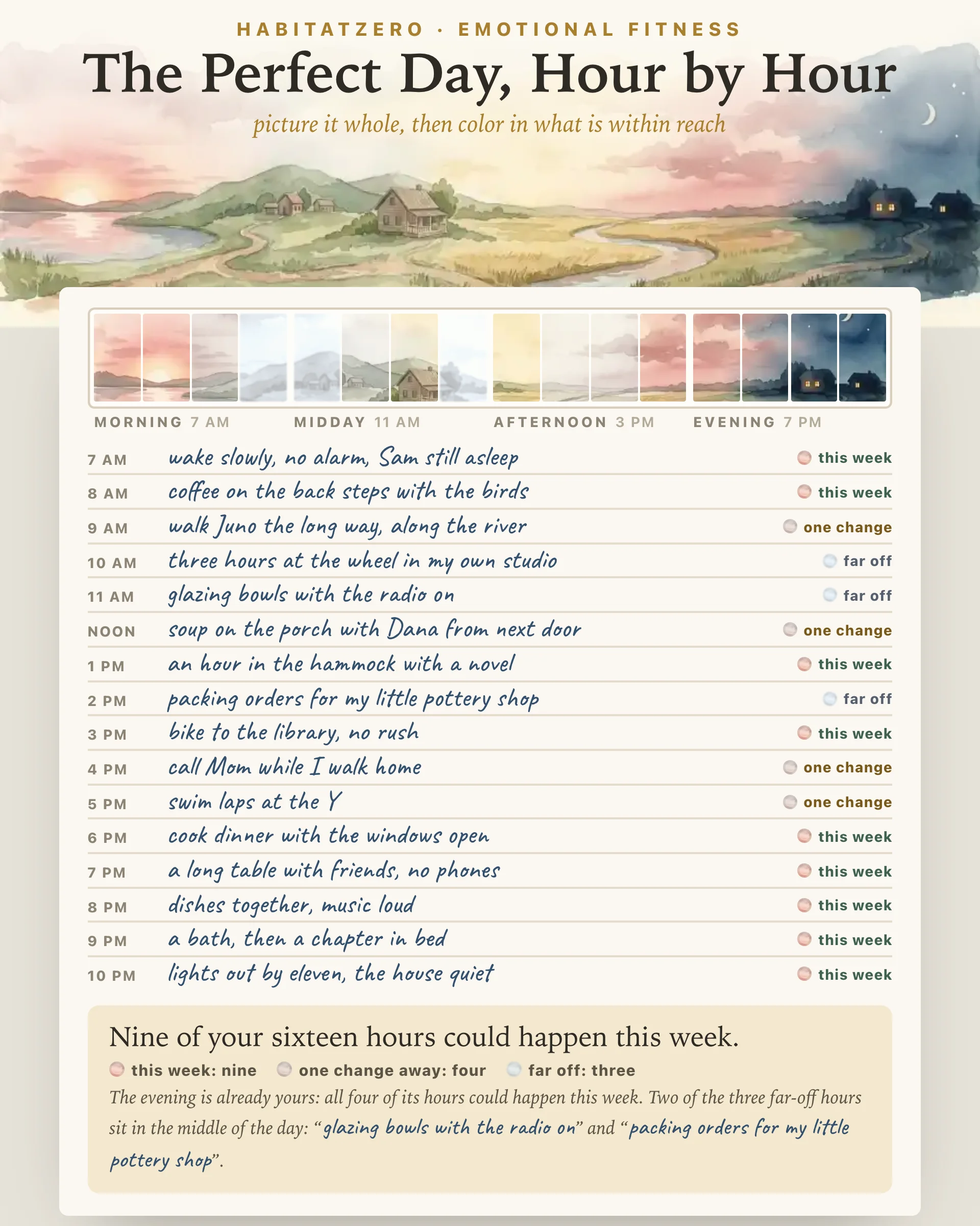 The Perfect Day, Hour by Hour — Emotional Fitness interactive worksheet preview