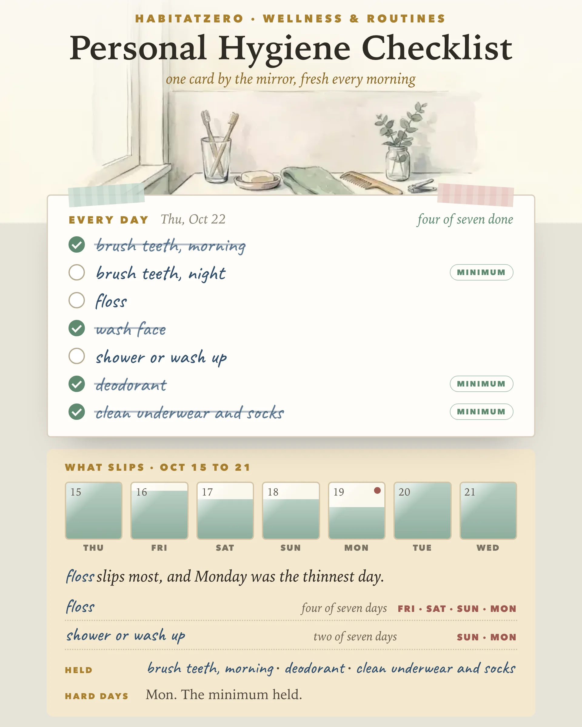 Personal Hygiene Checklist — Wellness & Routines interactive worksheet preview