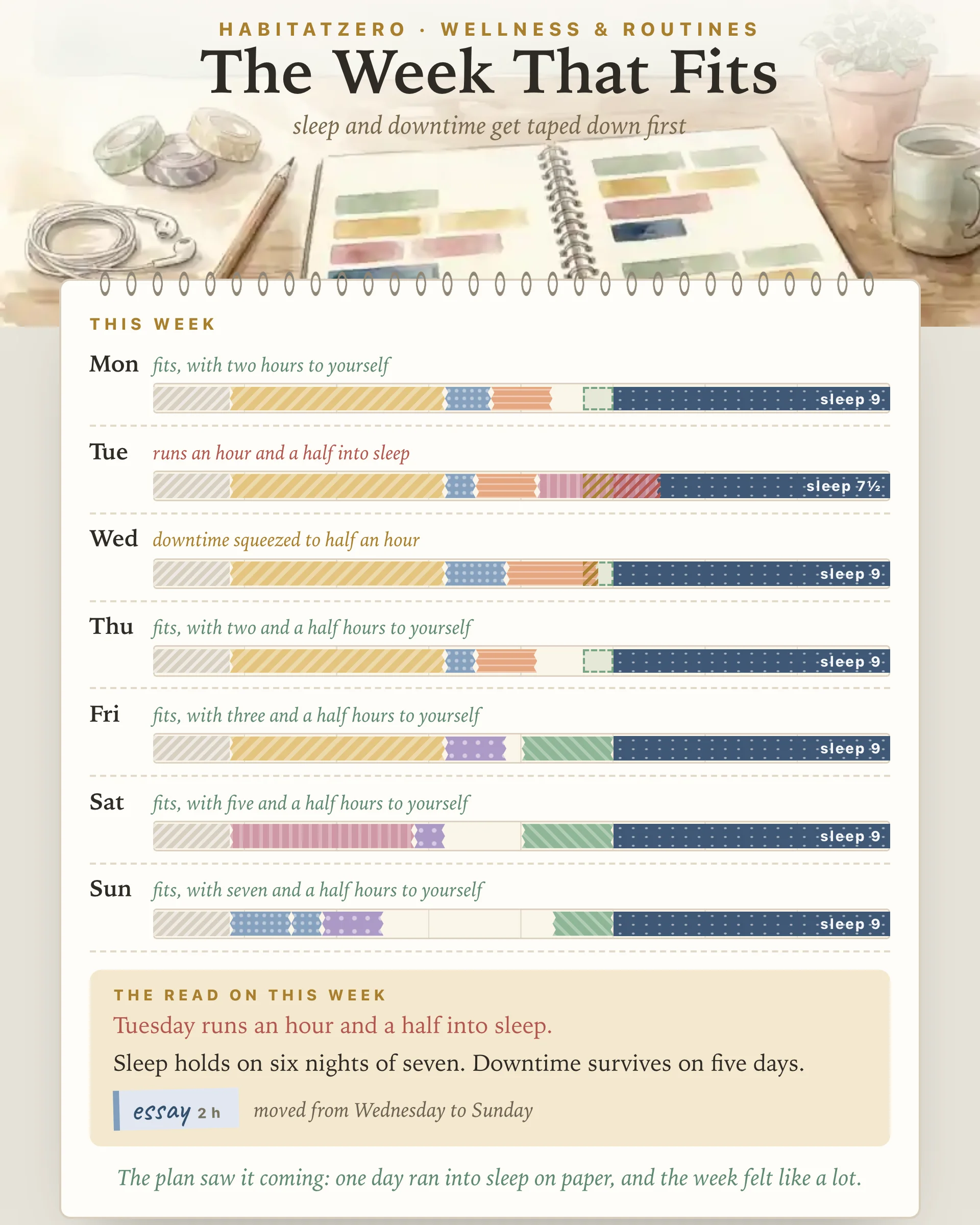 The Week That Fits — Wellness & Routines interactive worksheet preview