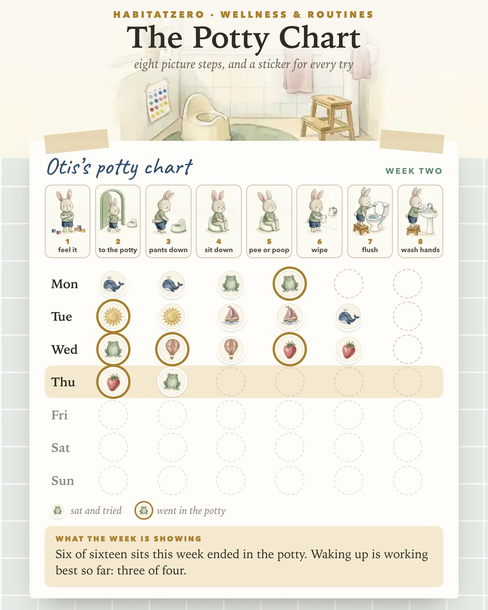 The Potty Chart — Wellness & Routines interactive worksheet preview