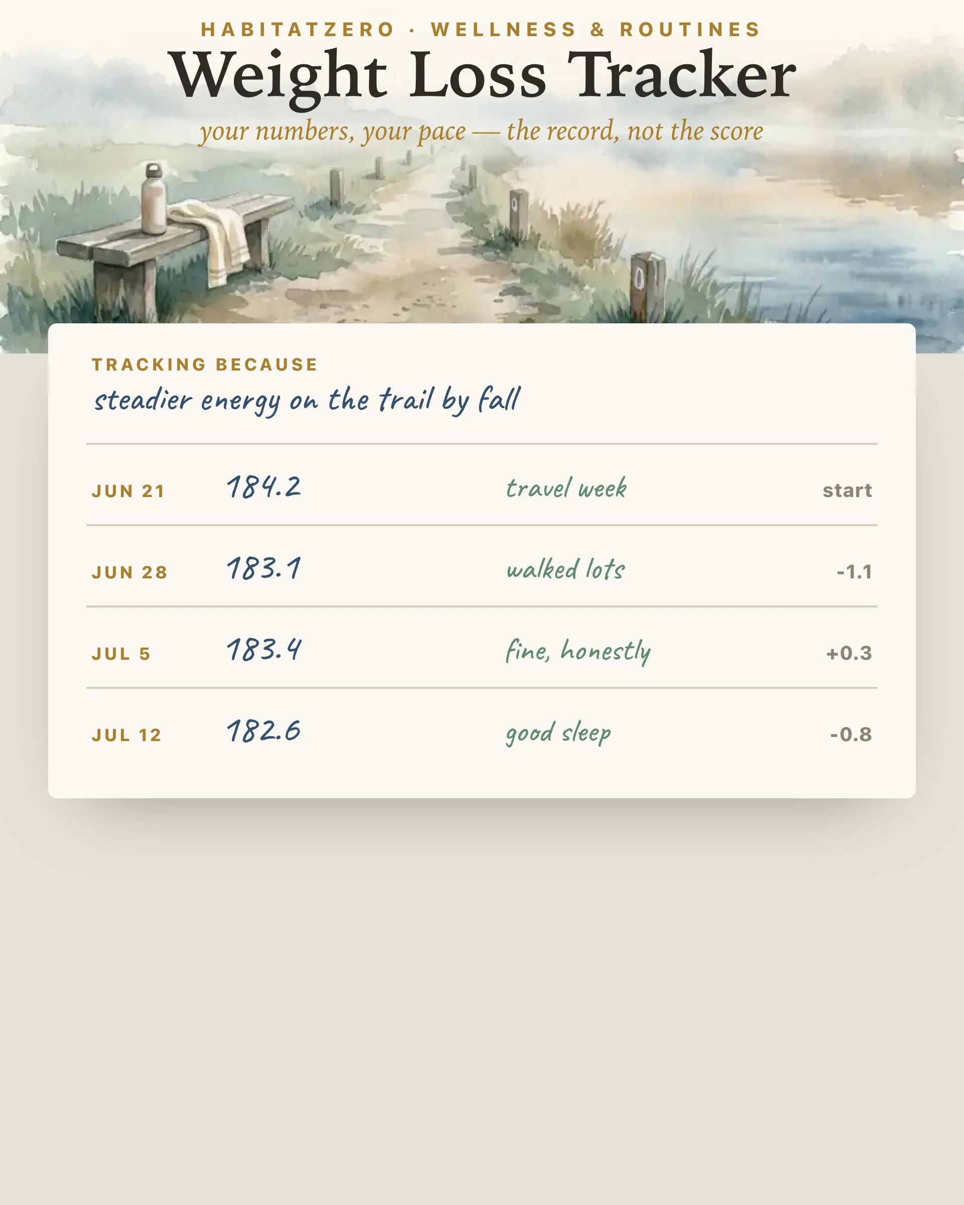Weight Loss Tracker — Wellness & Routines interactive worksheet preview