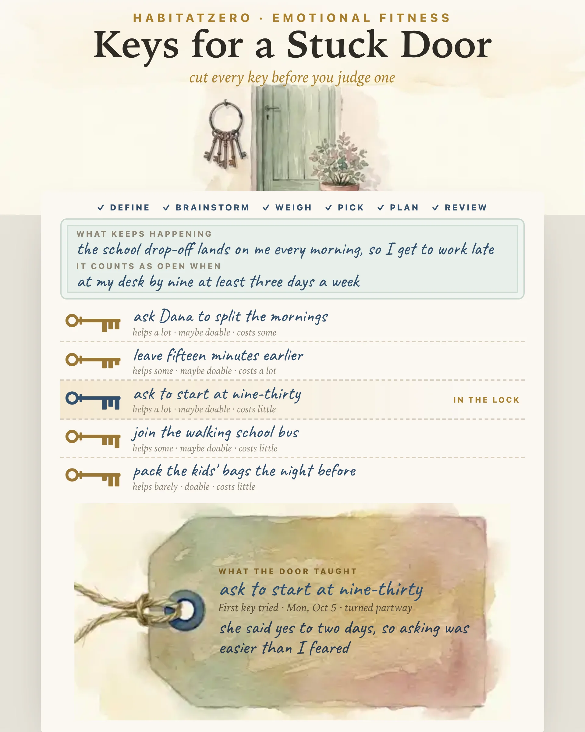 Keys for a Stuck Door — Emotional Fitness interactive worksheet preview