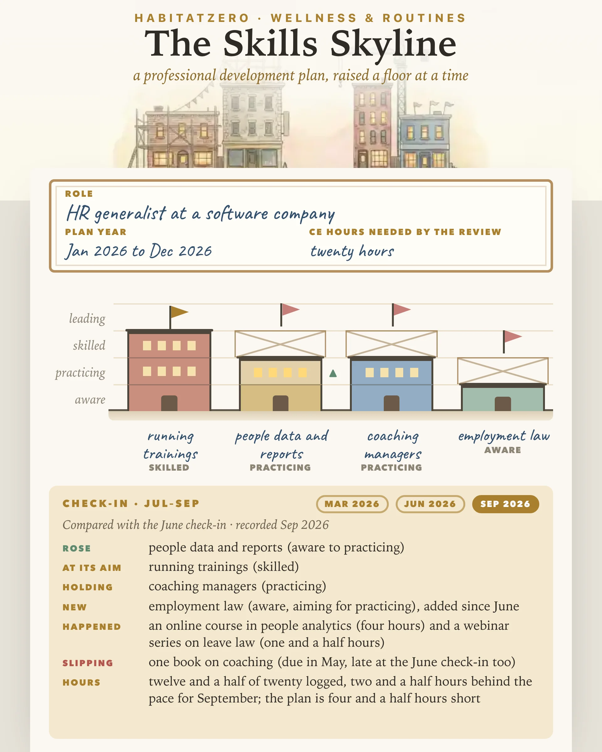 The Skills Skyline — Wellness & Routines interactive worksheet preview