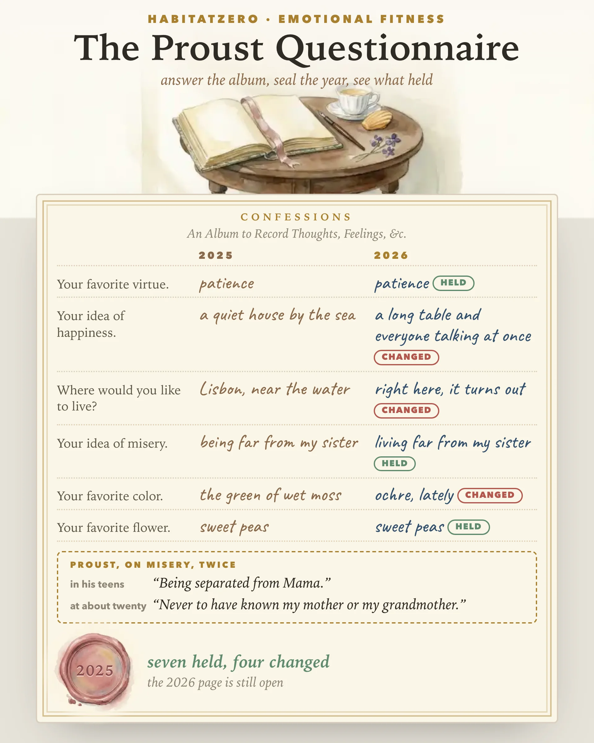 The Proust Questionnaire — Emotional Fitness interactive worksheet preview