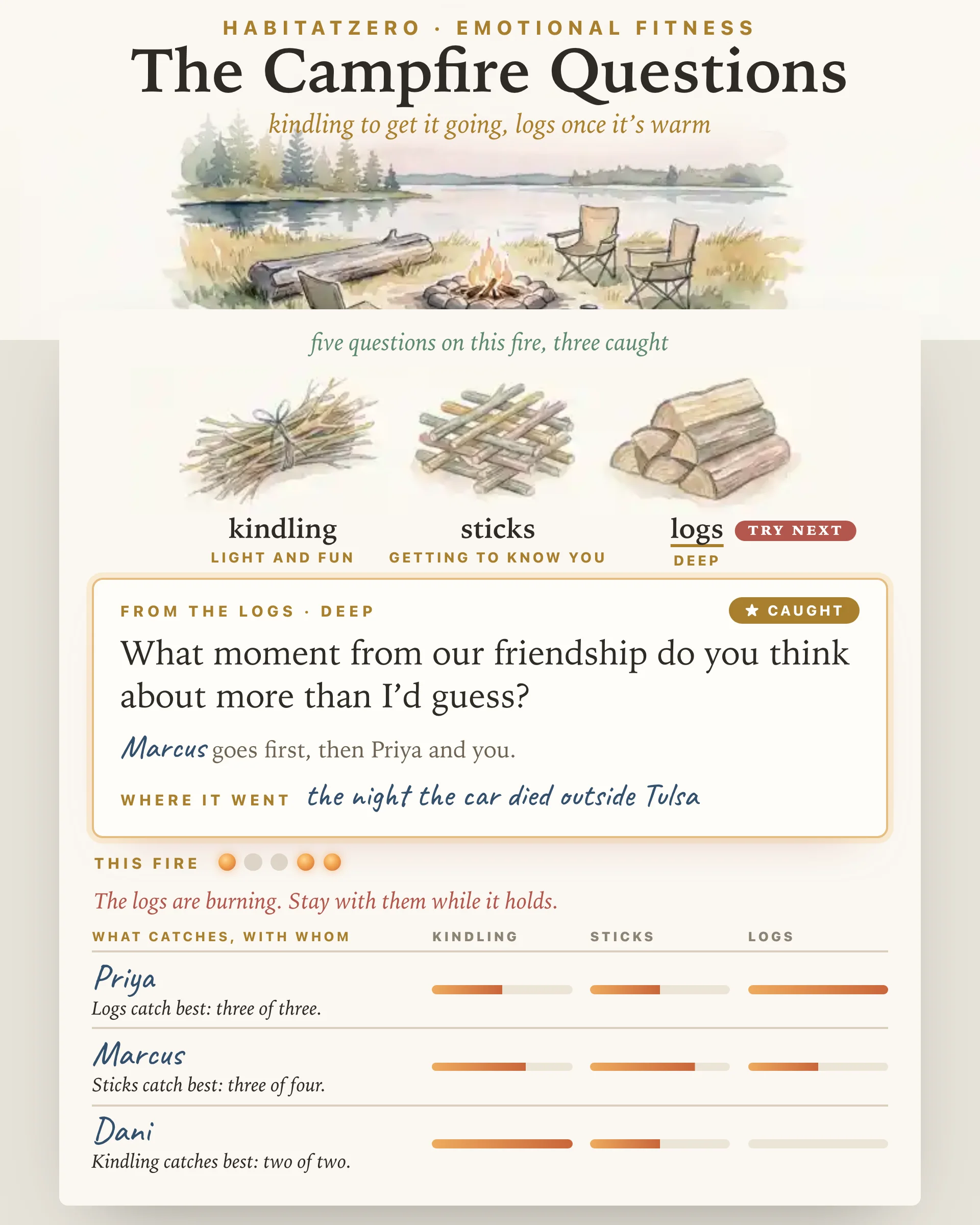 The Campfire Questions — Emotional Fitness interactive worksheet preview