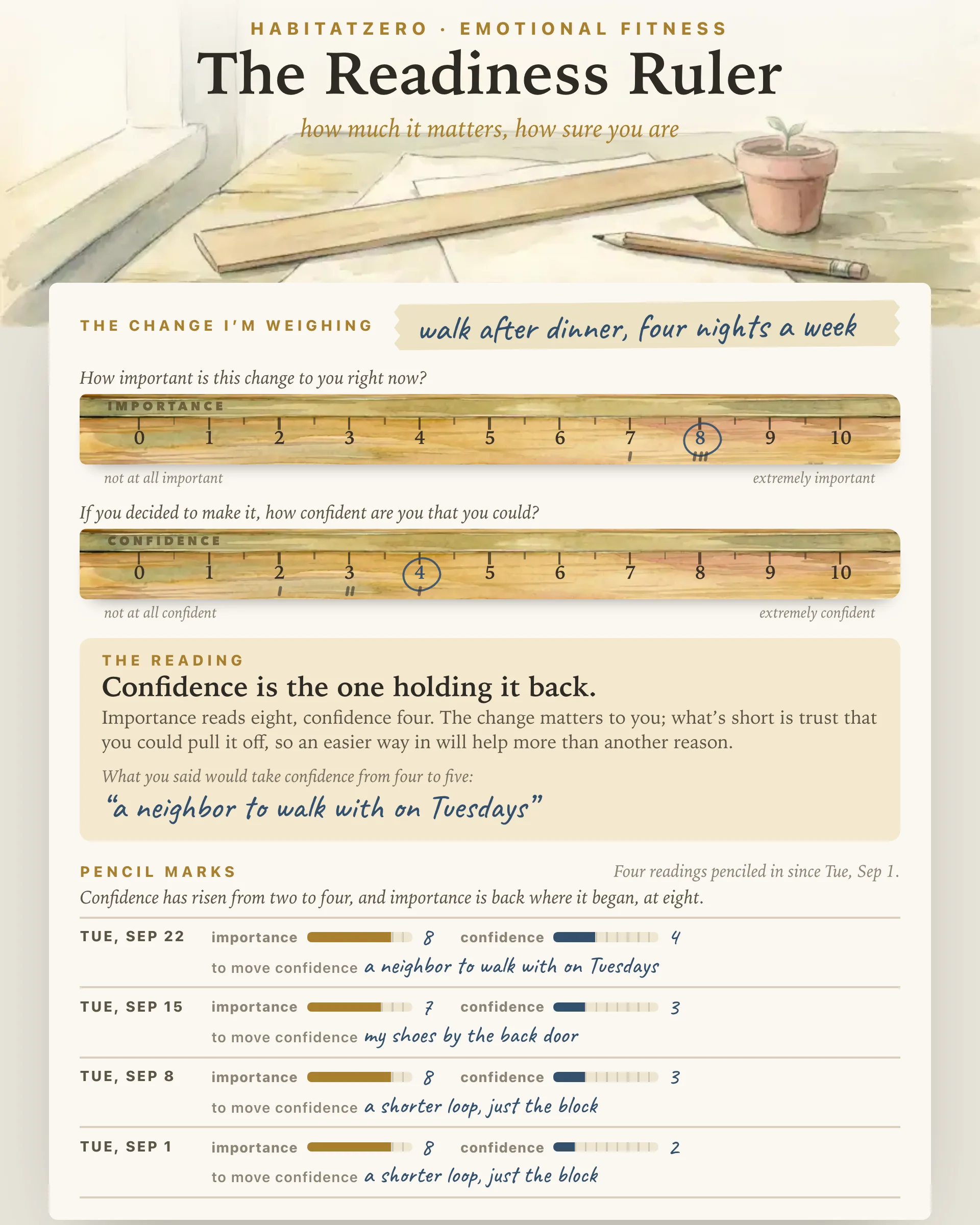 The Readiness Ruler — Emotional Fitness interactive worksheet preview