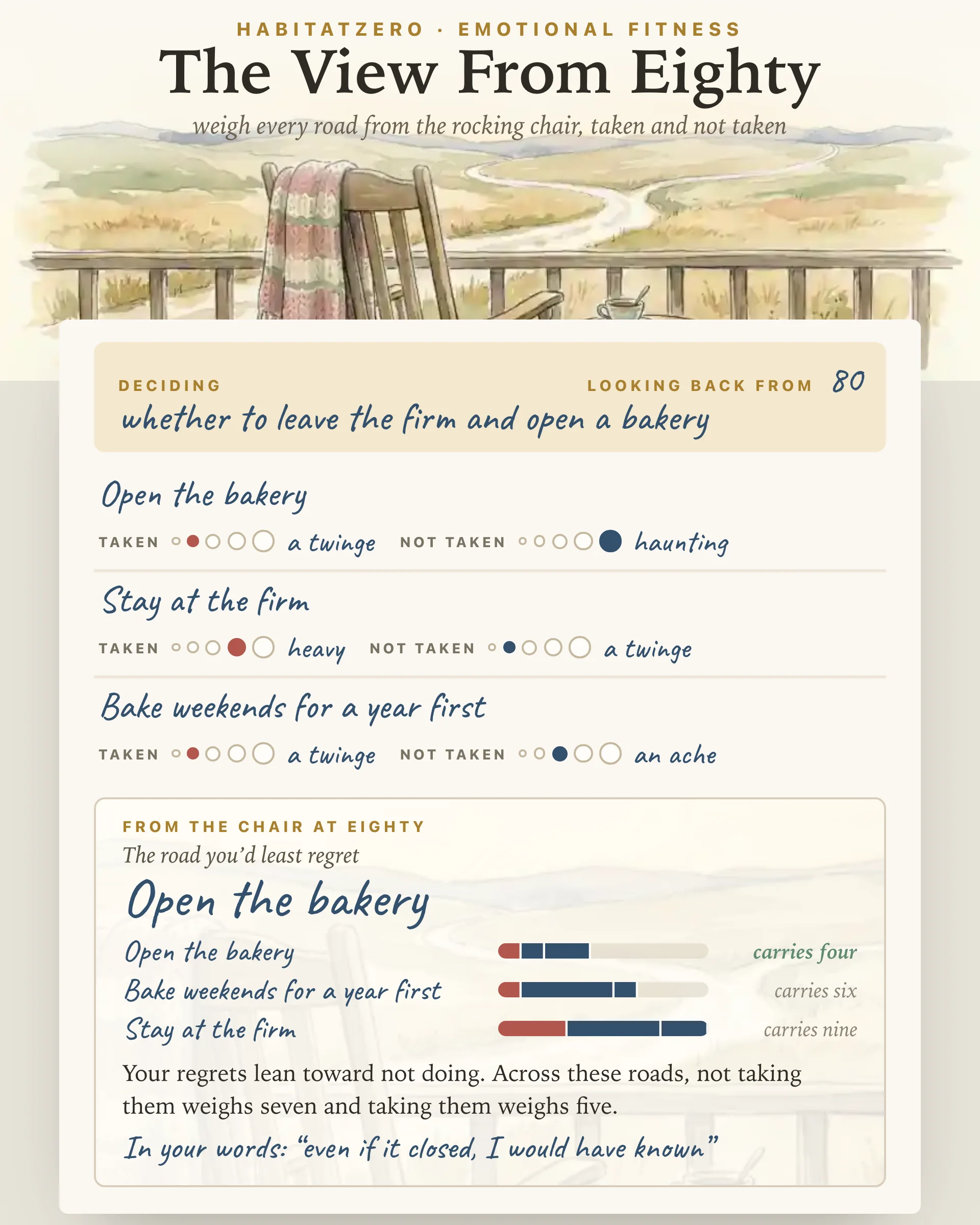 The View From Eighty — Emotional Fitness interactive worksheet preview