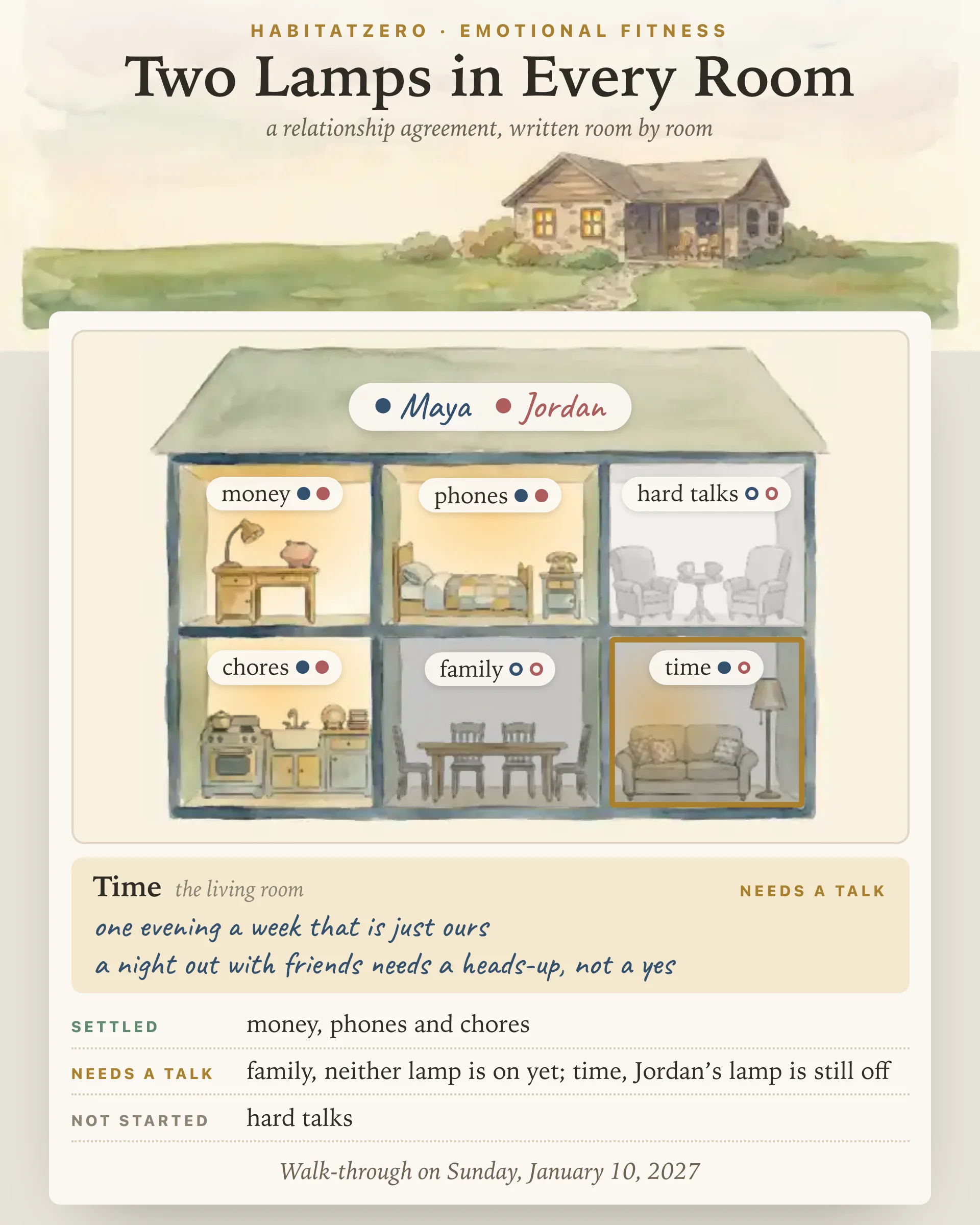 Two Lamps in Every Room — Emotional Fitness interactive worksheet preview