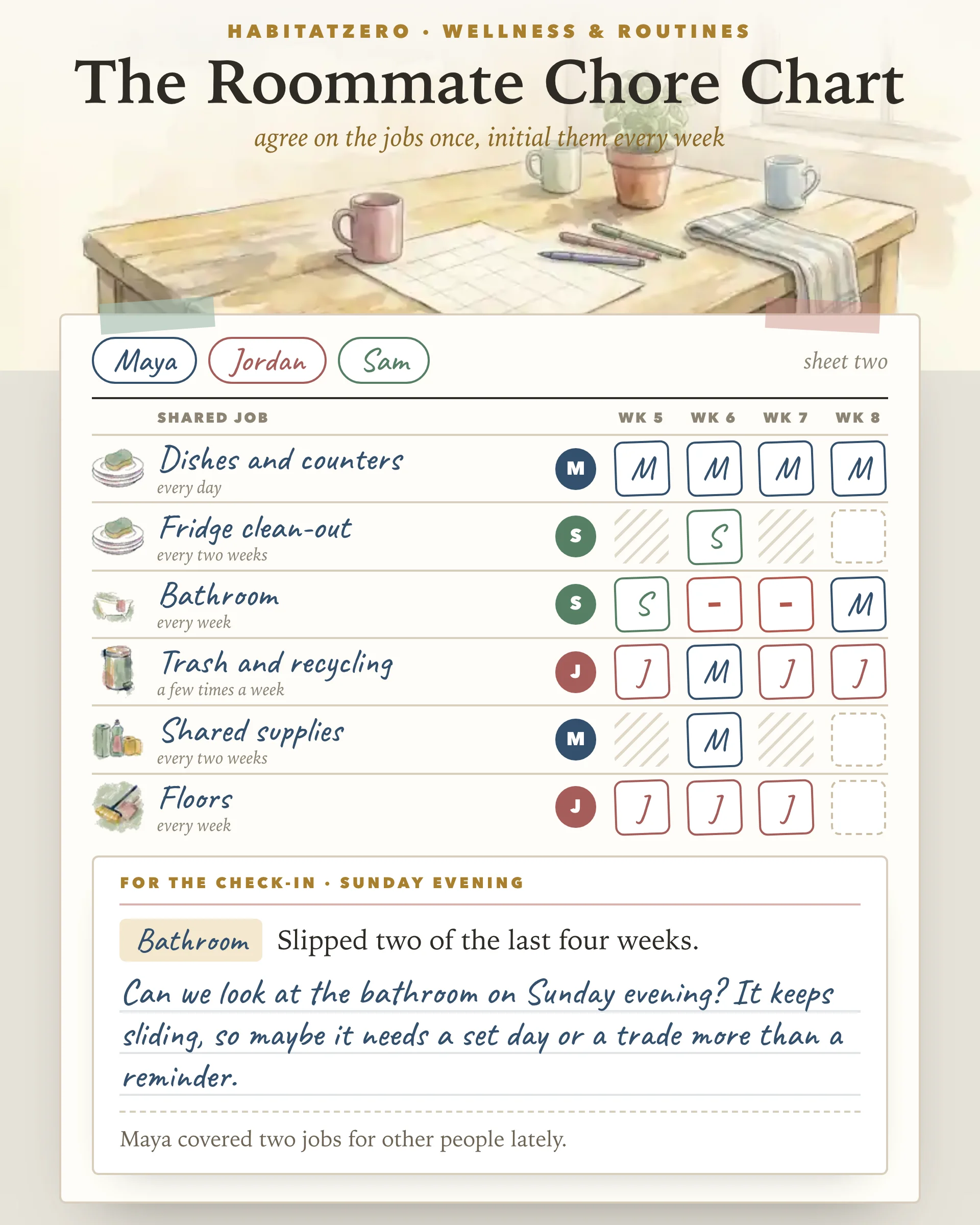The Roommate Chore Chart — Wellness & Routines interactive worksheet preview