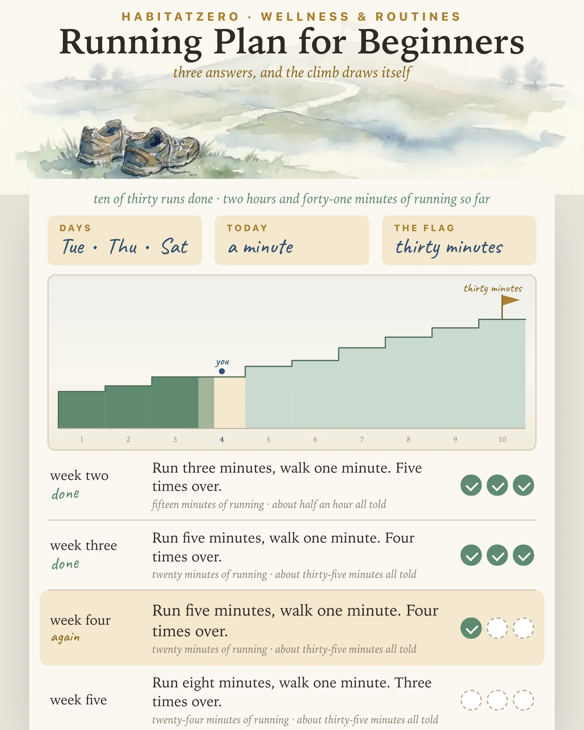 Running Plan for Beginners — Wellness & Routines interactive worksheet preview