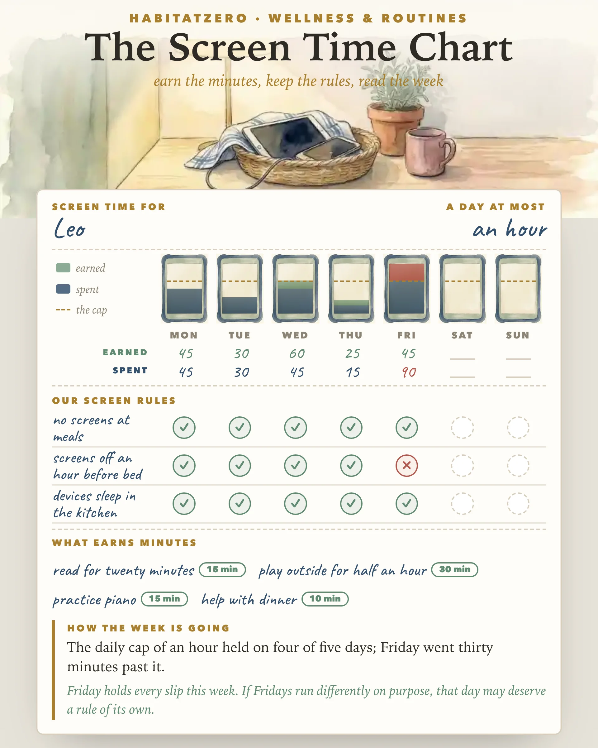 The Screen Time Chart — Wellness & Routines interactive worksheet preview