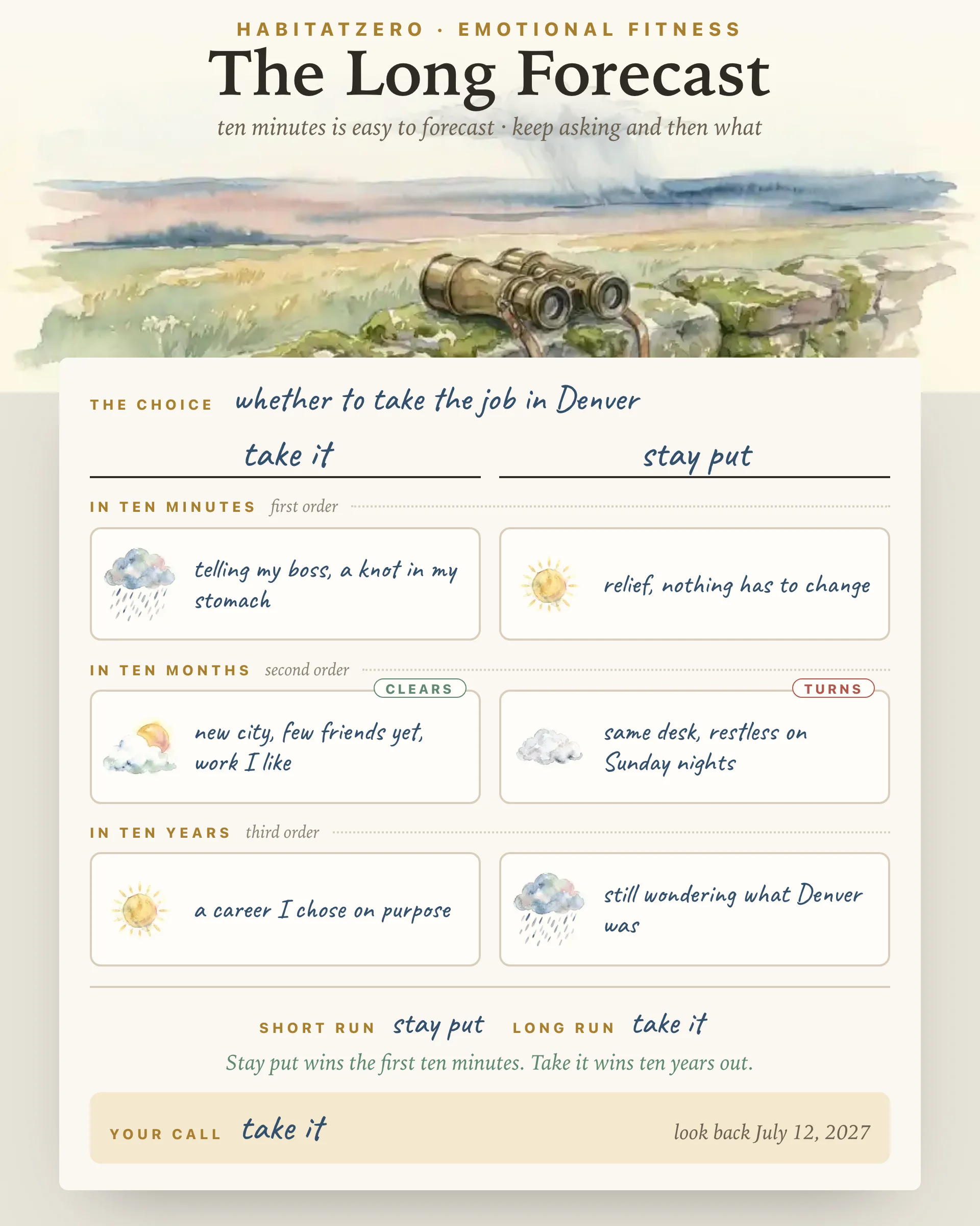 The Long Forecast — Emotional Fitness interactive worksheet preview