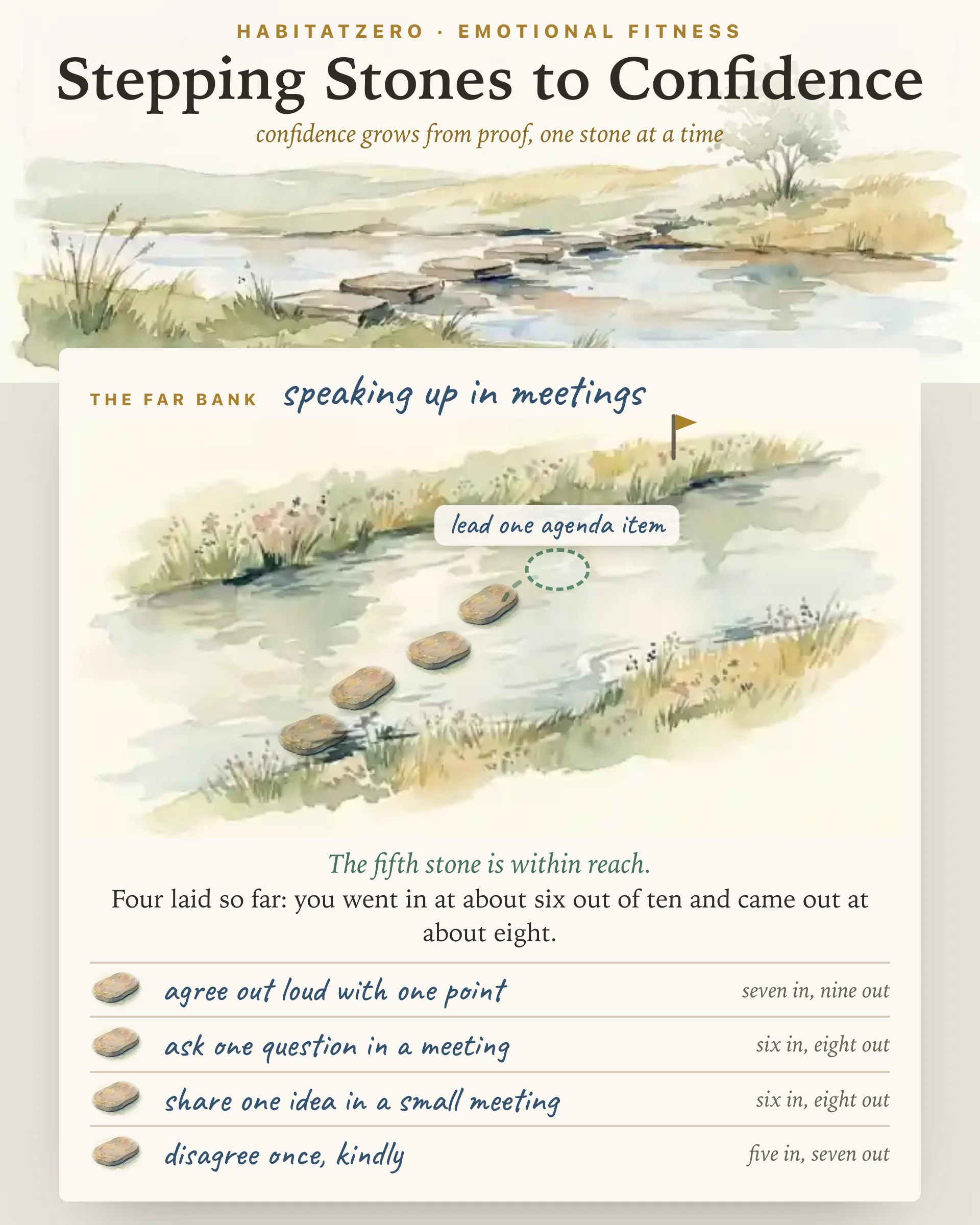 Stepping Stones to Confidence — Emotional Fitness interactive worksheet preview