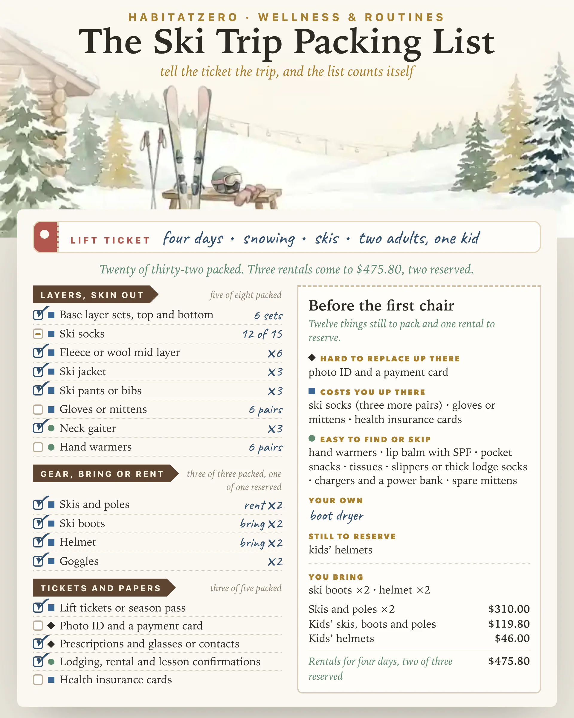 The Ski Trip Packing List — Wellness & Routines interactive worksheet preview