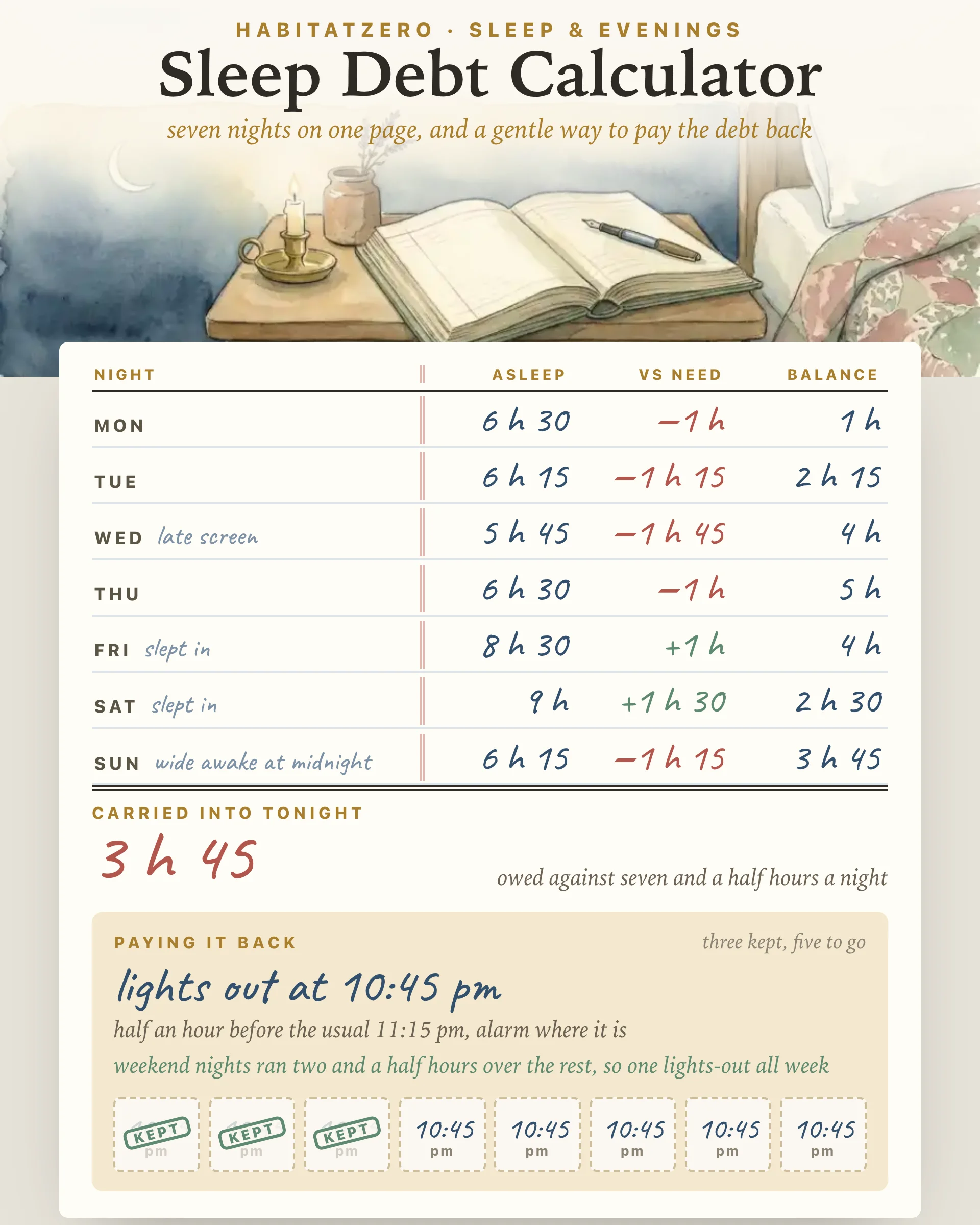 Sleep Debt Calculator — Sleep & Evenings interactive worksheet preview