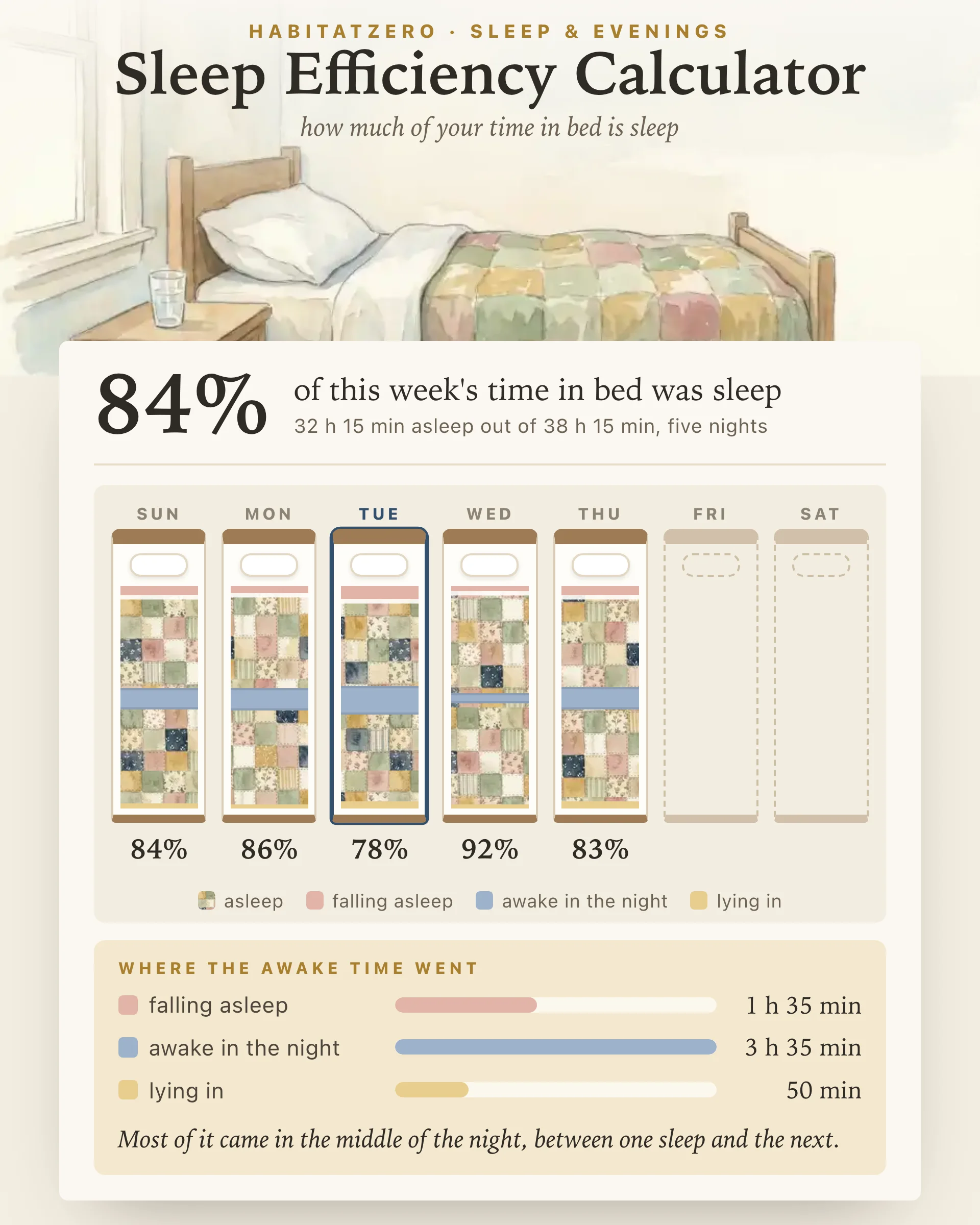 Sleep Efficiency Calculator — Sleep & Evenings interactive worksheet preview