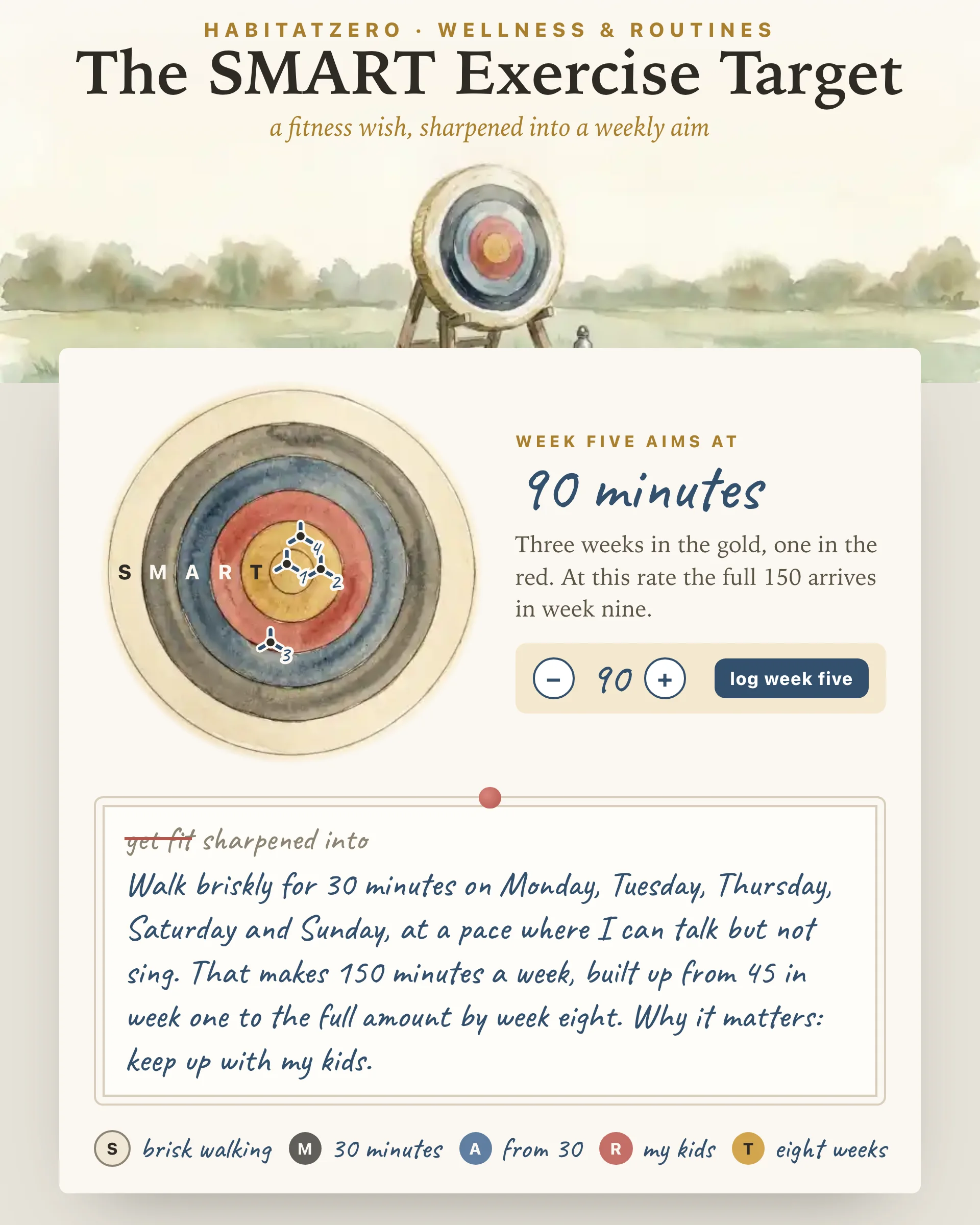 The SMART Exercise Target — Wellness & Routines interactive worksheet preview
