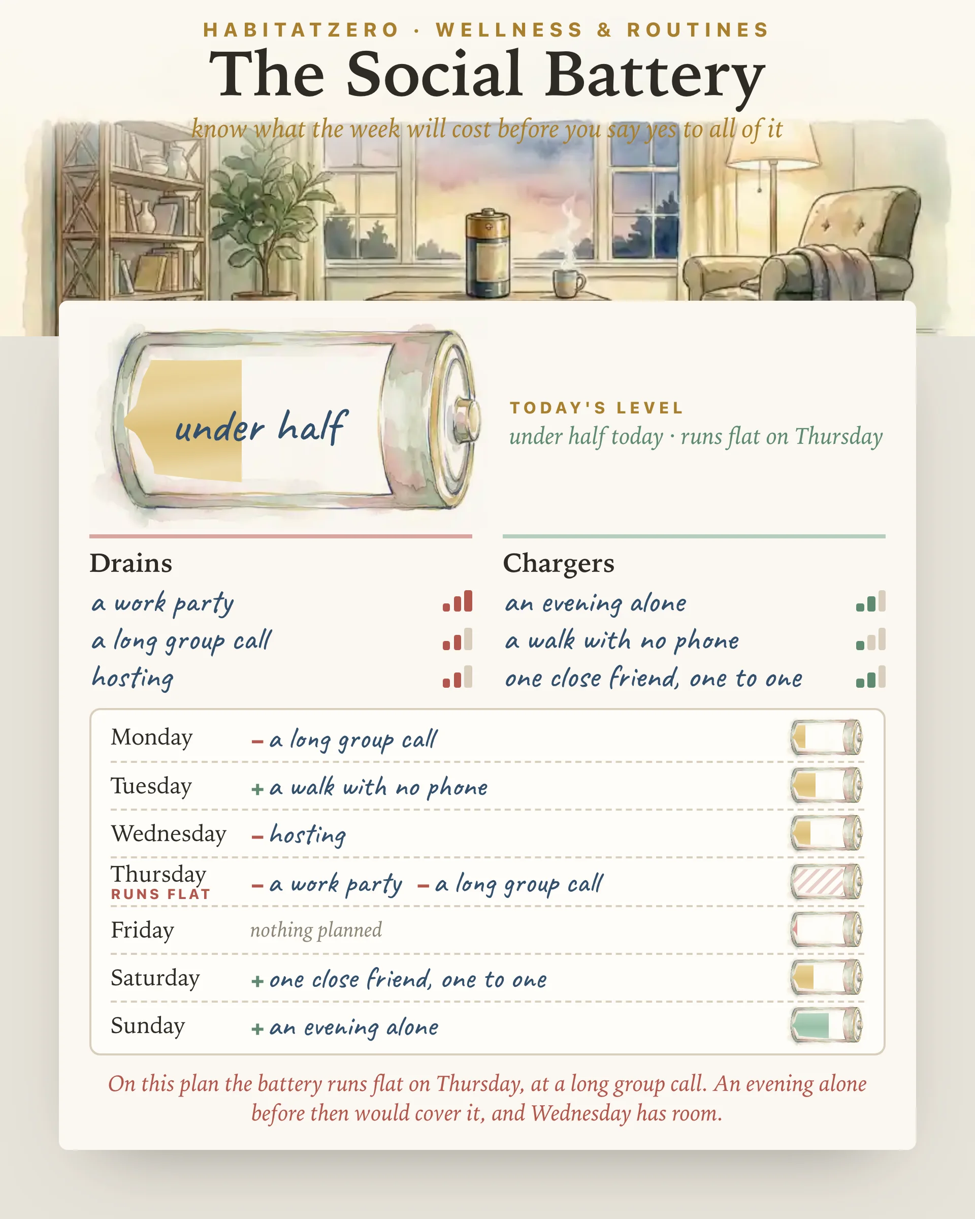 The Social Battery — Wellness & Routines interactive worksheet preview