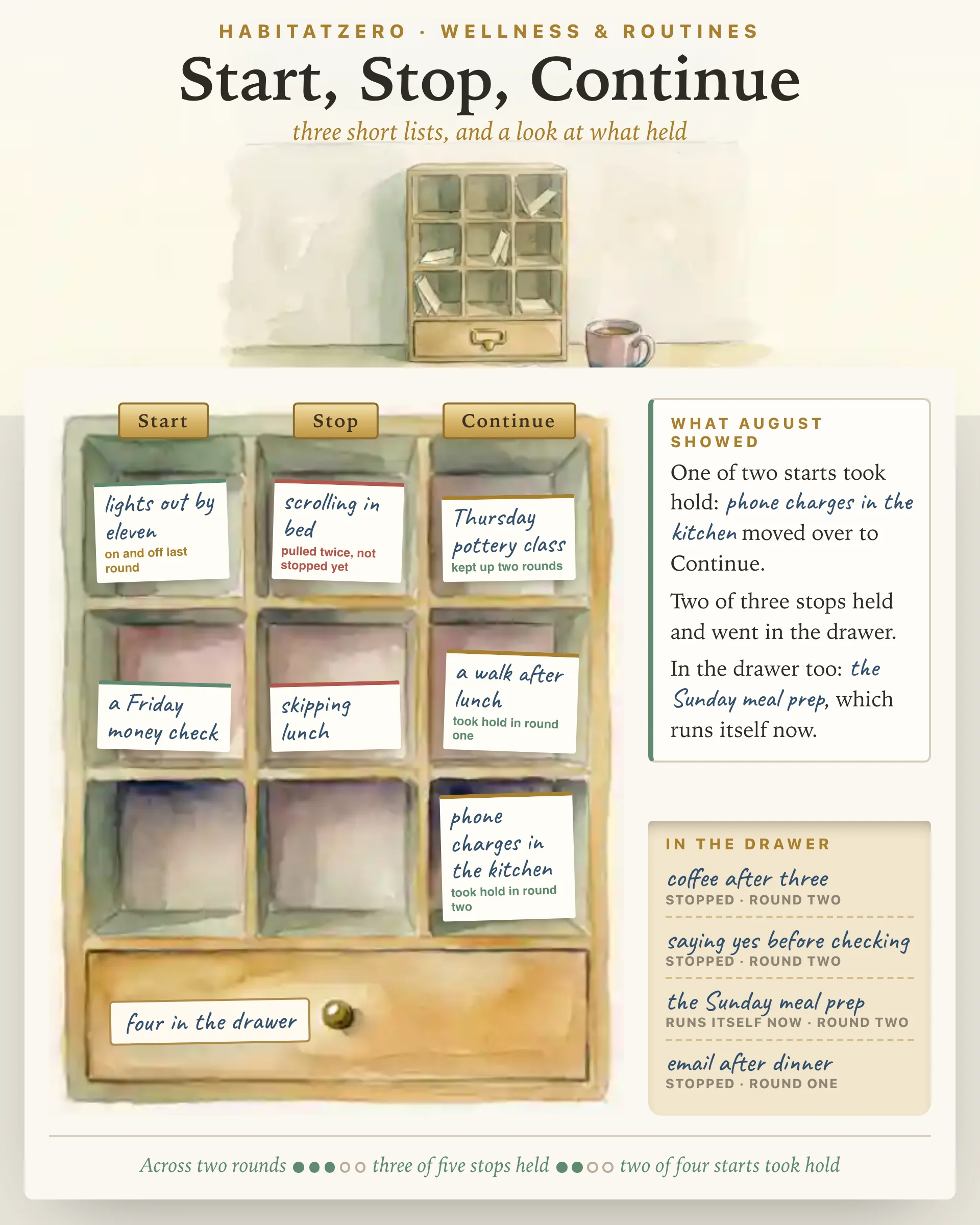 Start, Stop, Continue — Wellness & Routines interactive worksheet preview