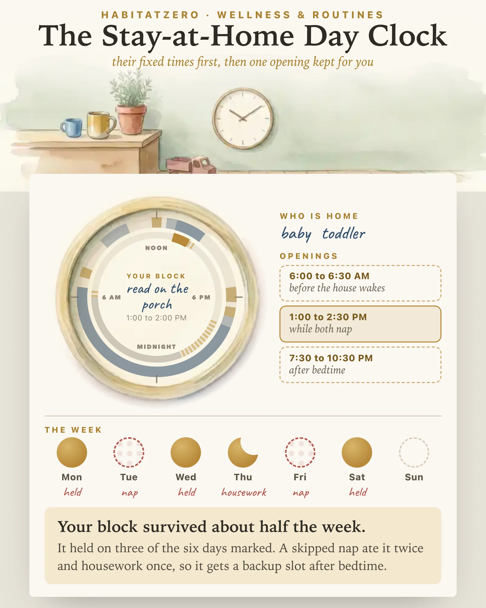 The Stay-at-Home Day Clock — Wellness & Routines interactive worksheet preview