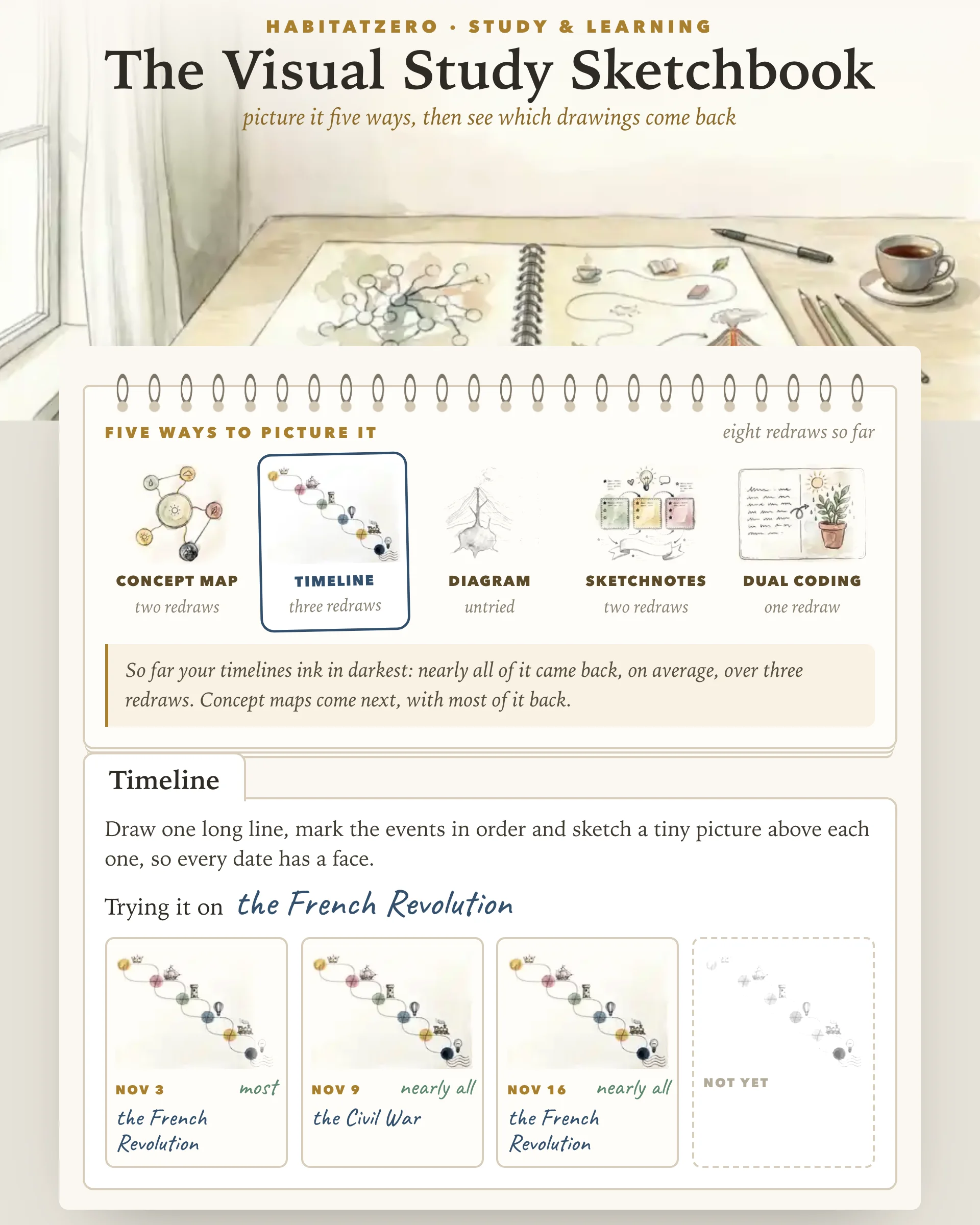 The Visual Study Sketchbook — Study & Learning interactive worksheet preview