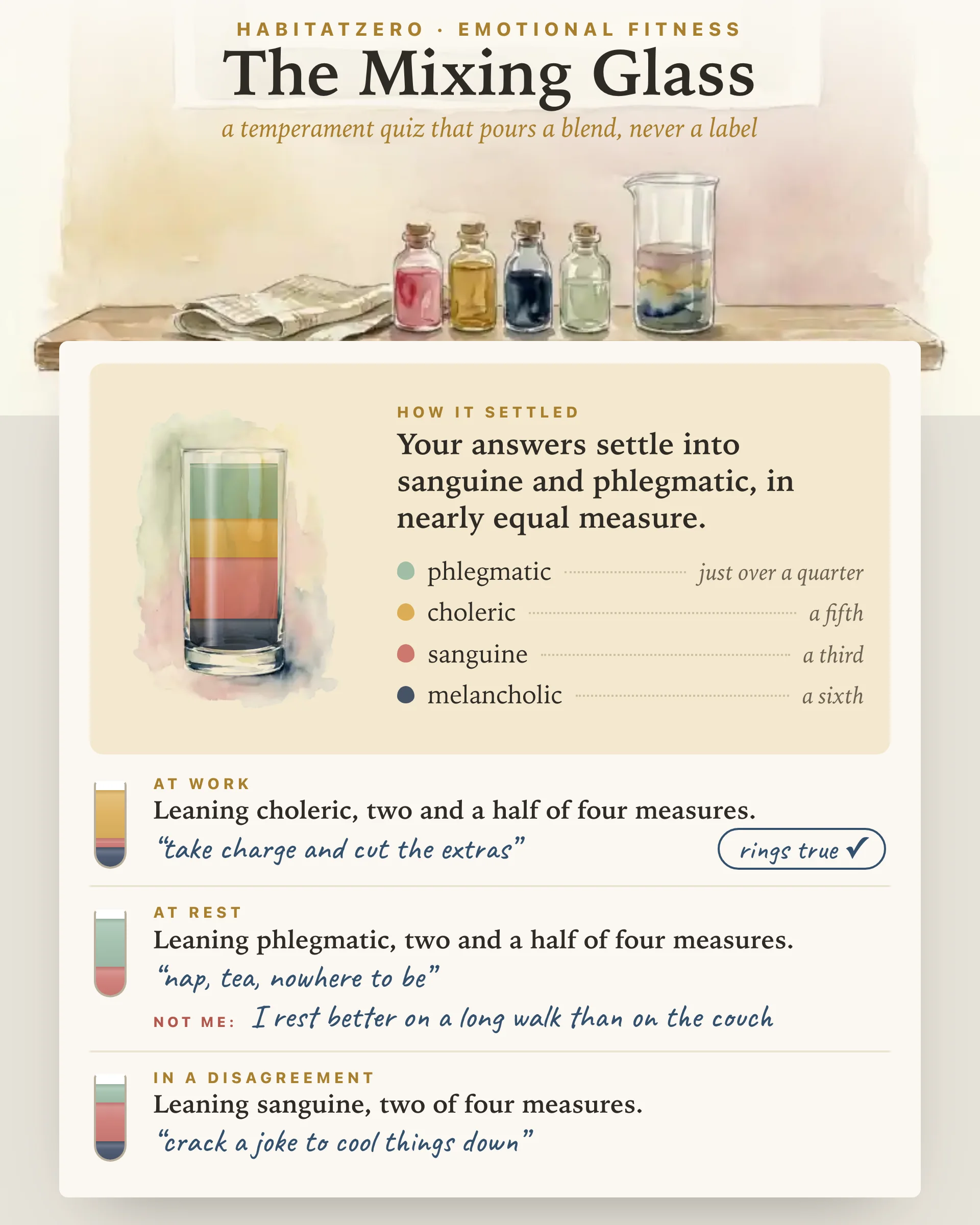 The Mixing Glass — Emotional Fitness interactive worksheet preview