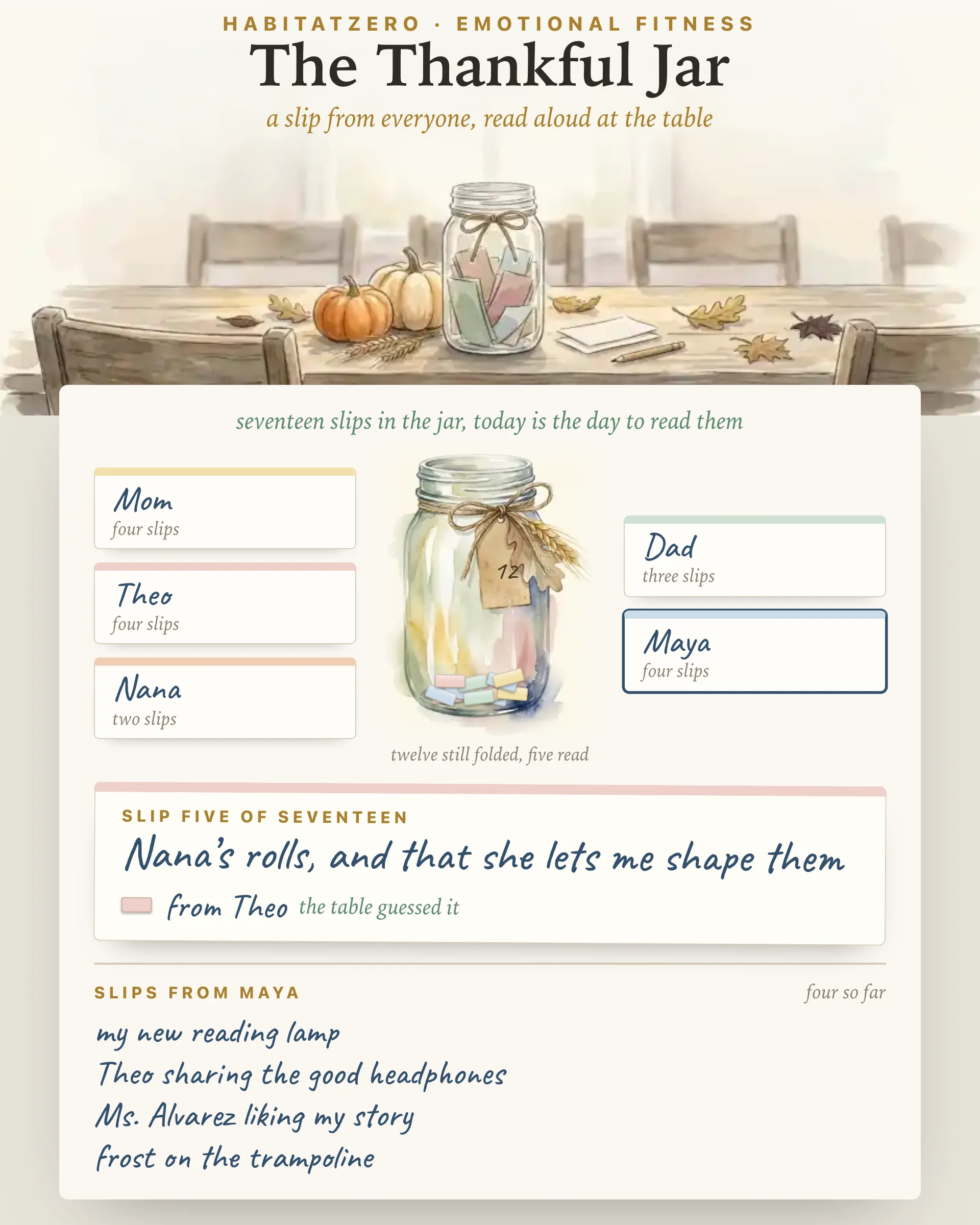 The Thankful Jar — Emotional Fitness interactive worksheet preview