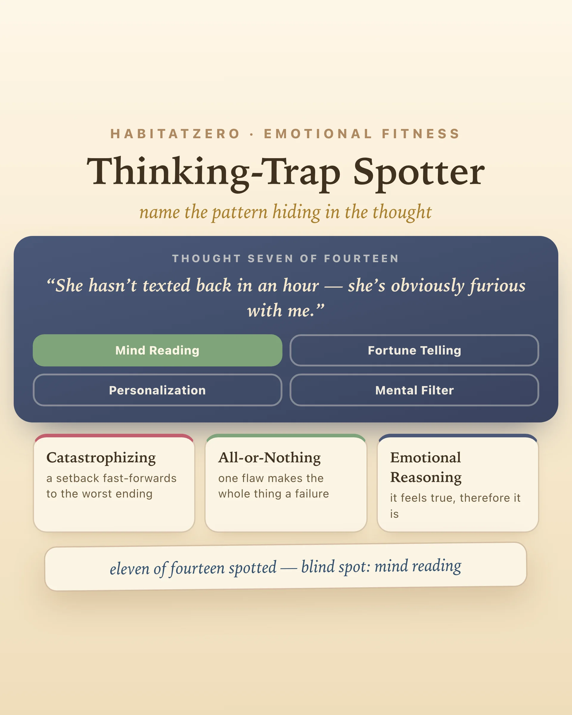 Thinking-Trap Spotter — Emotional Fitness interactive worksheet preview