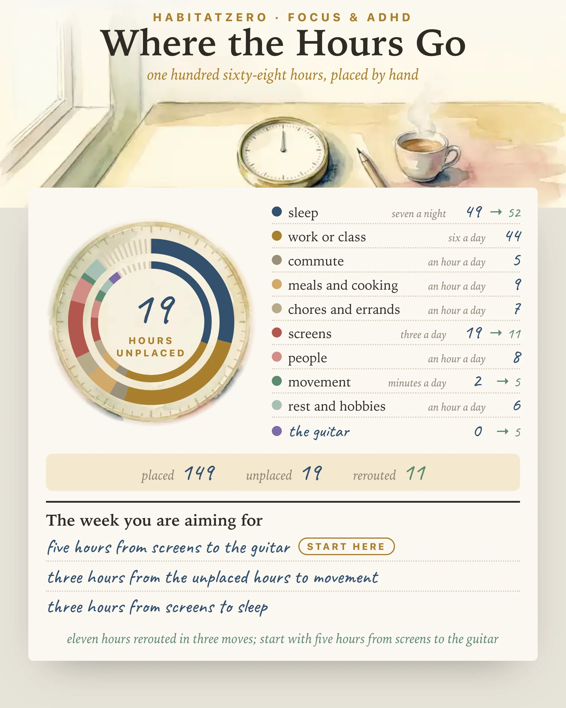Where the Hours Go — Focus & ADHD interactive worksheet preview