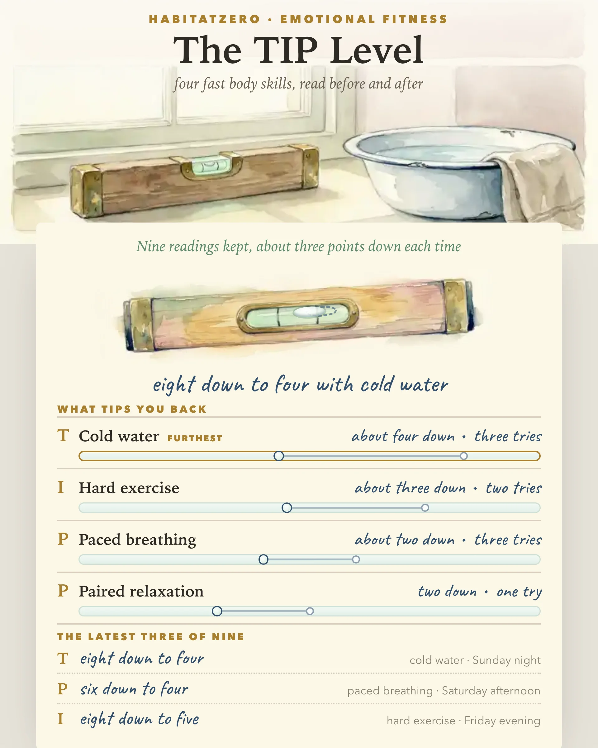 The TIP Level — Emotional Fitness interactive worksheet preview