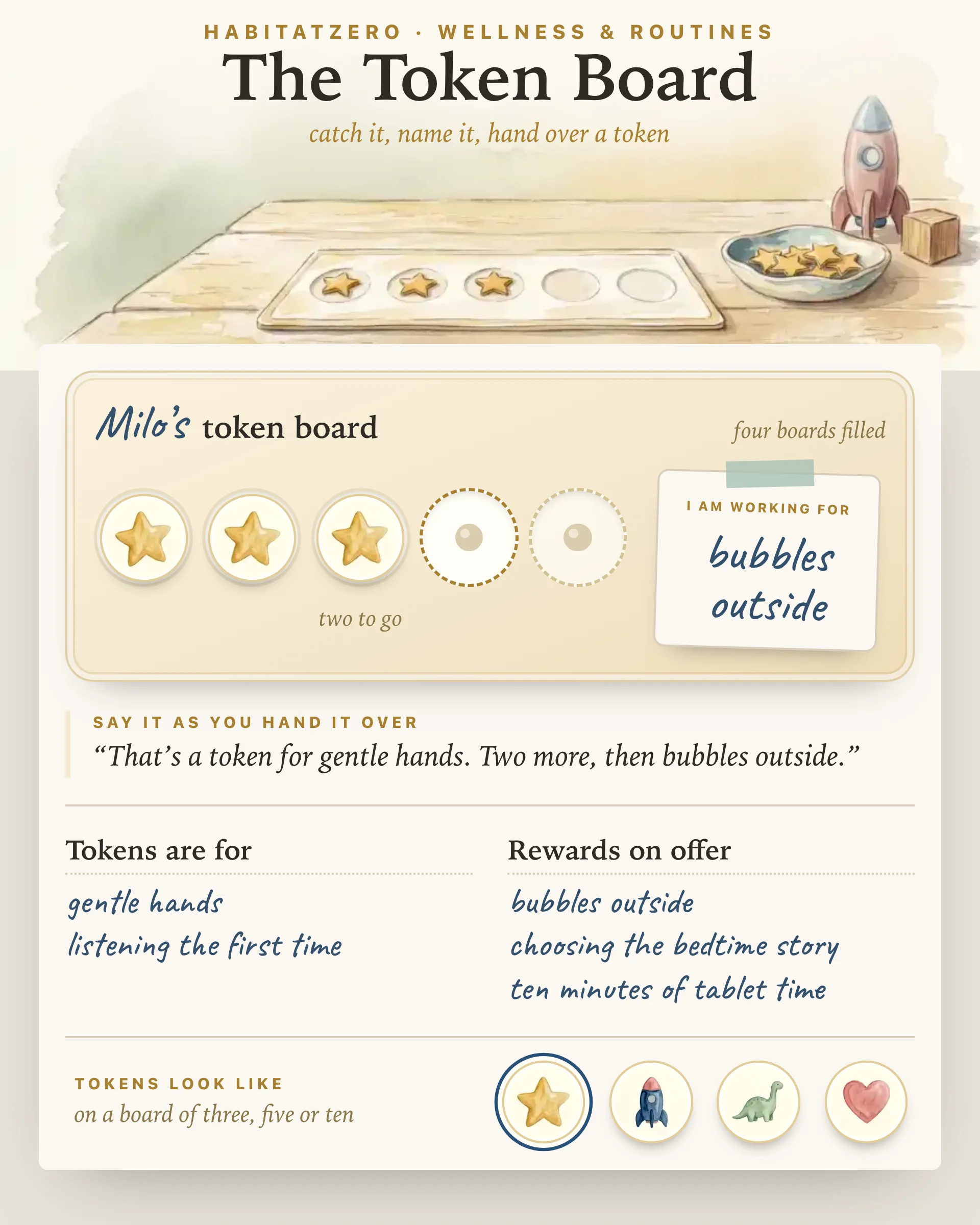 The Token Board — Wellness & Routines interactive worksheet preview
