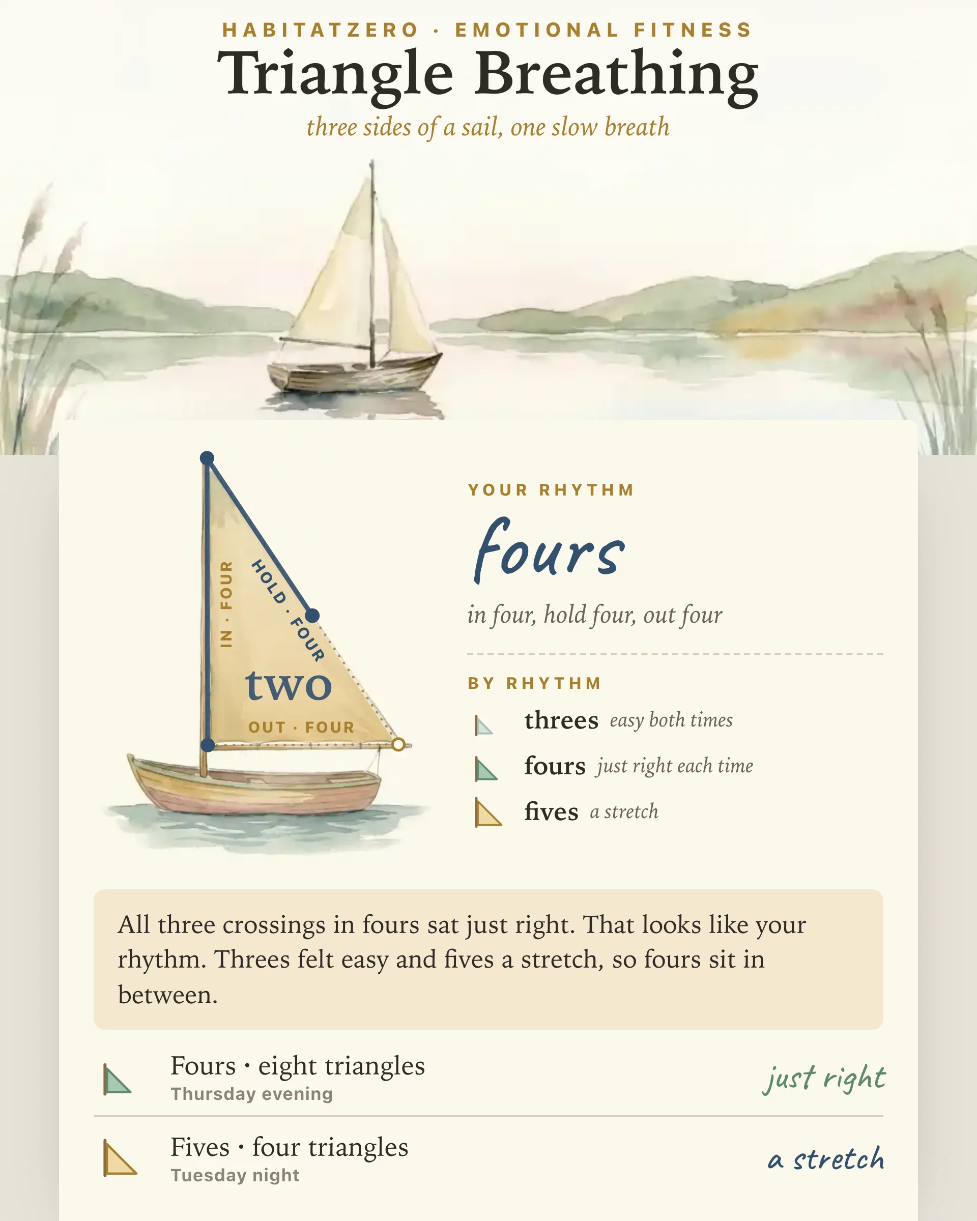 Triangle Breathing — Emotional Fitness interactive worksheet preview