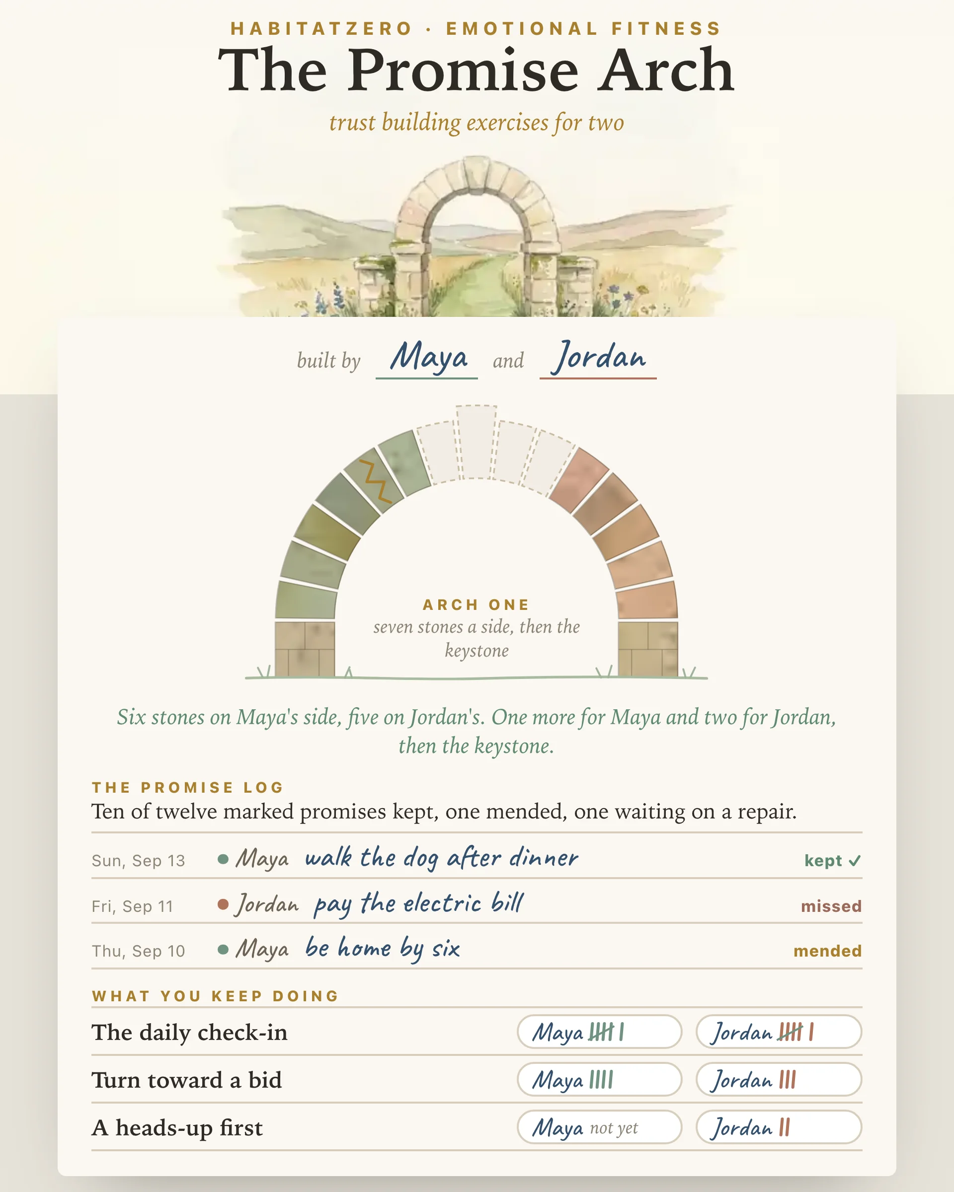 The Promise Arch — Emotional Fitness interactive worksheet preview